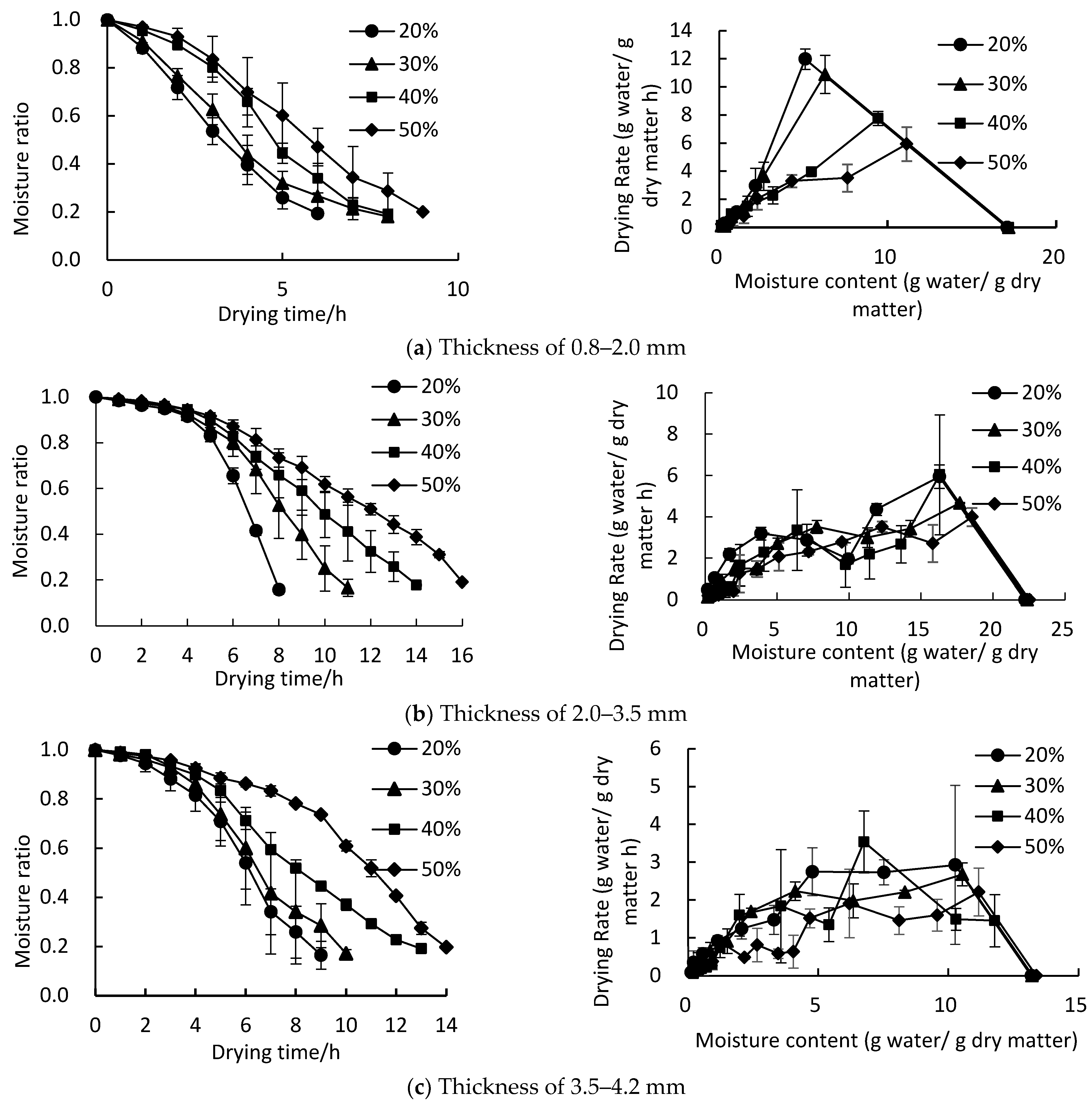 Processes 10 00514 g004