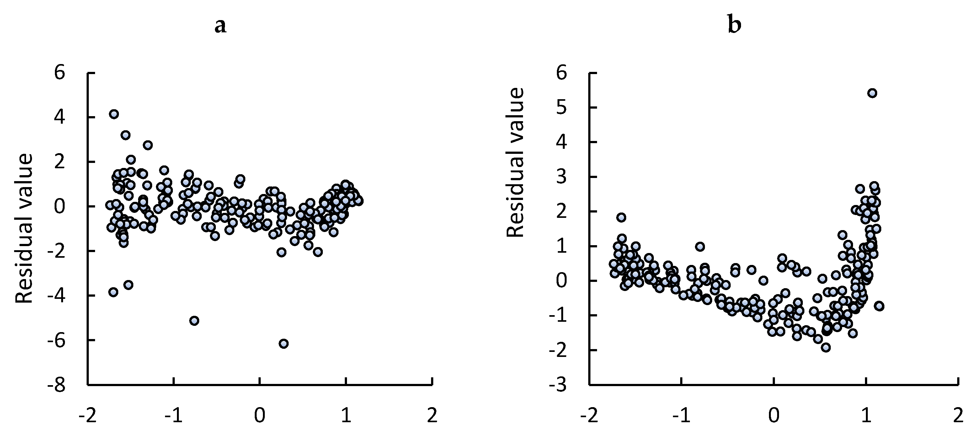 Processes 10 00514 g006