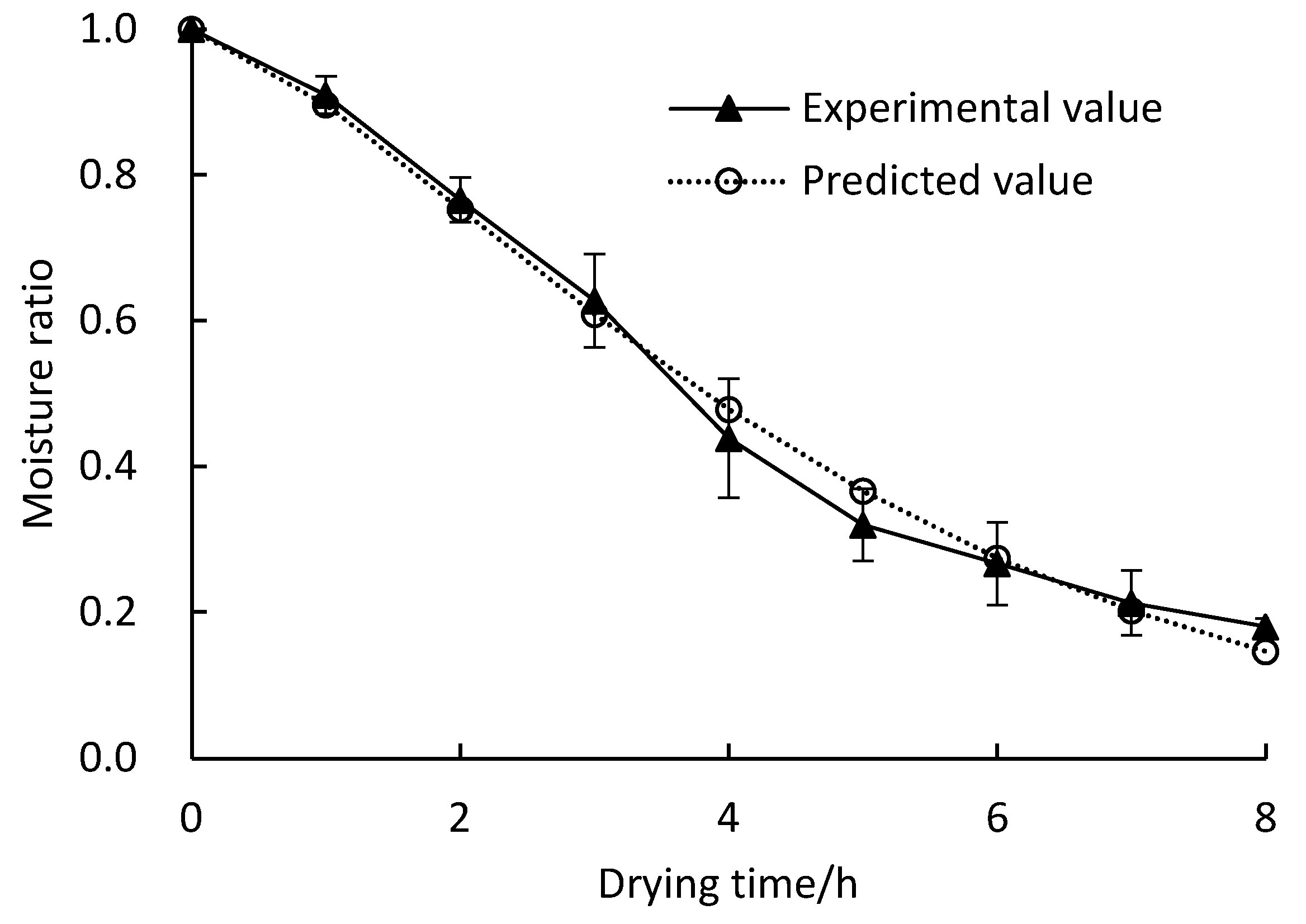 Processes 10 00514 g007