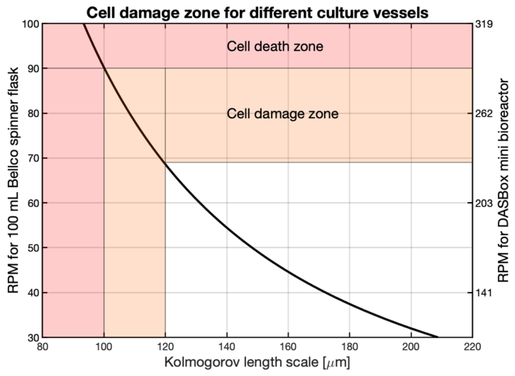 Processes 10 00515 g003 Processes 10 00515 g003
