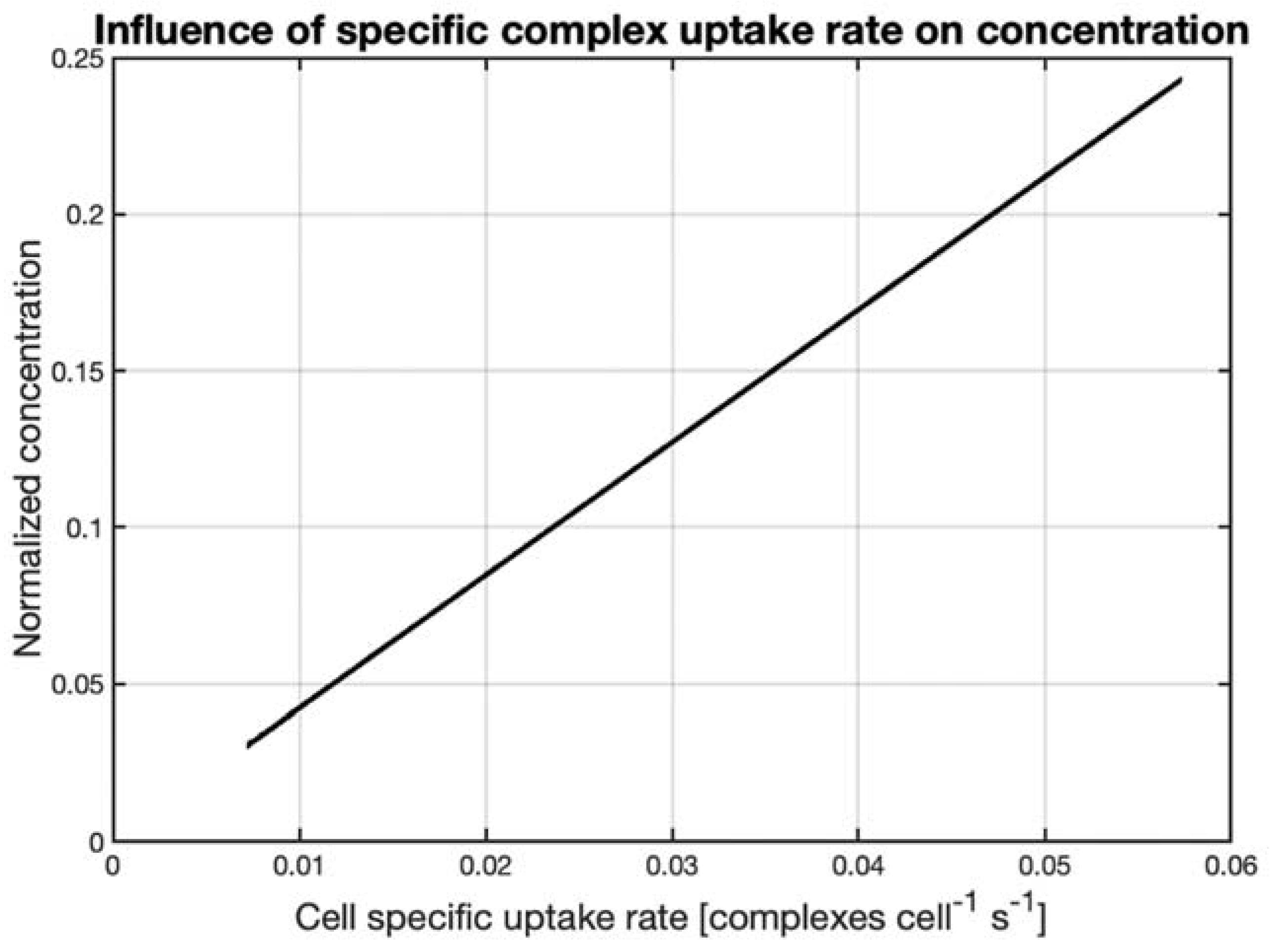 Processes 10 00515 g004 Processes 10 00515 g004