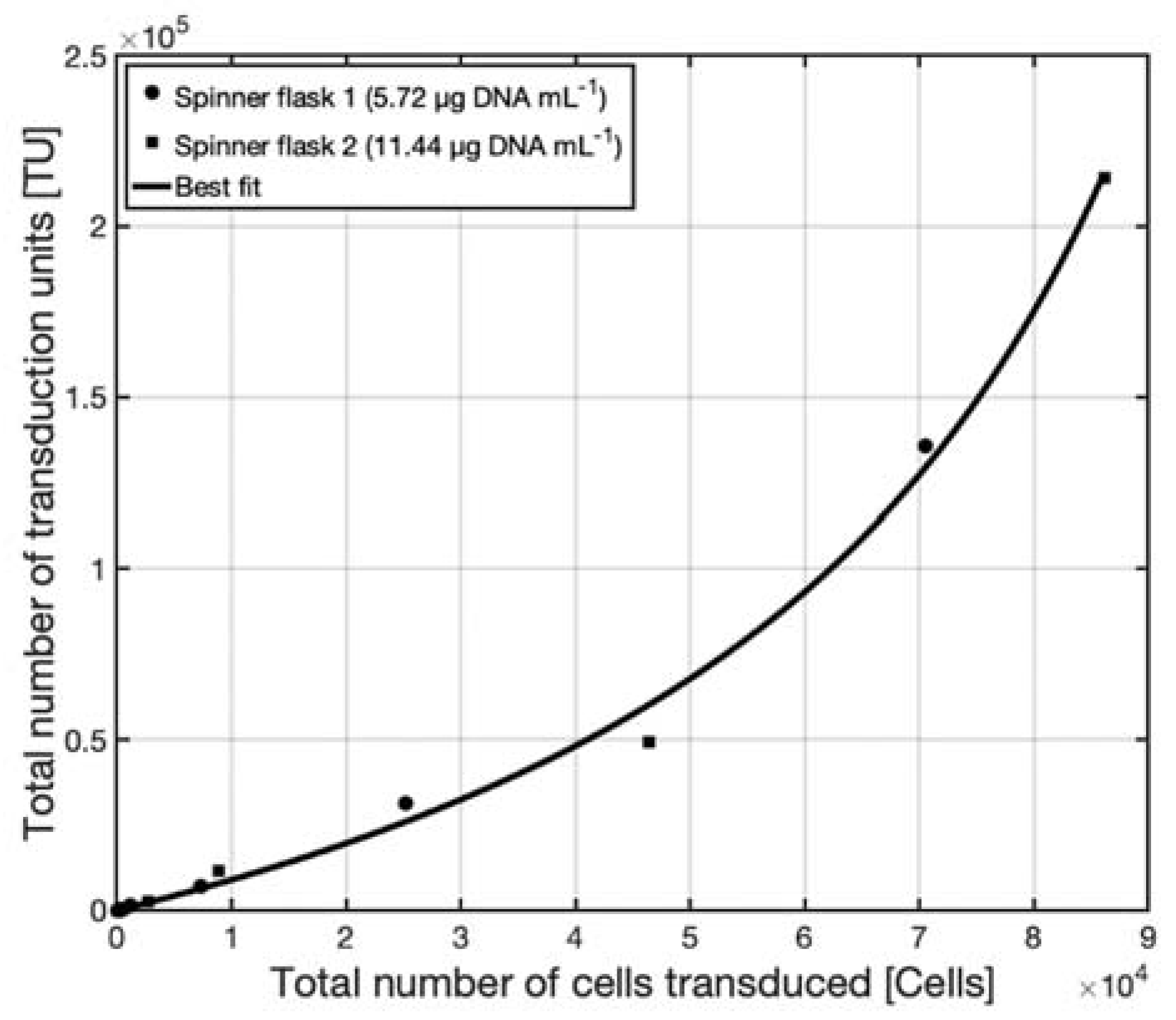 Processes 10 00515 g007 Processes 10 00515 g007