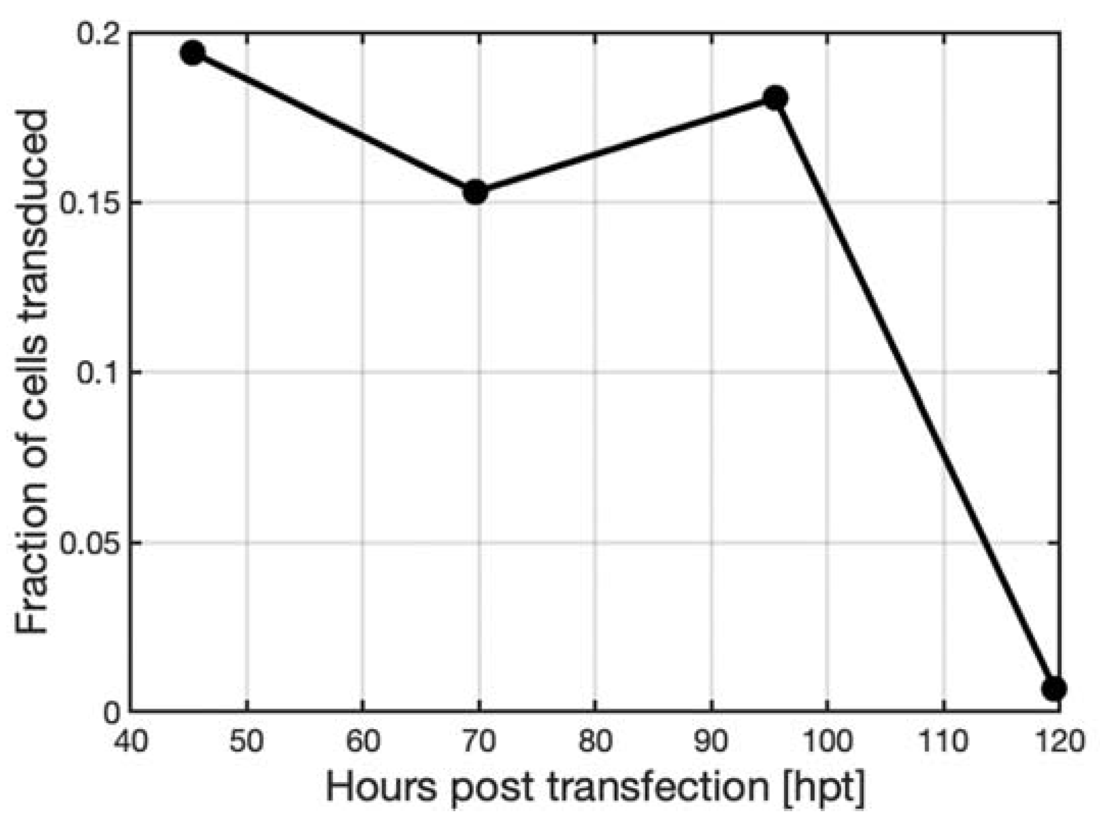 Processes 10 00515 g008 Processes 10 00515 g008