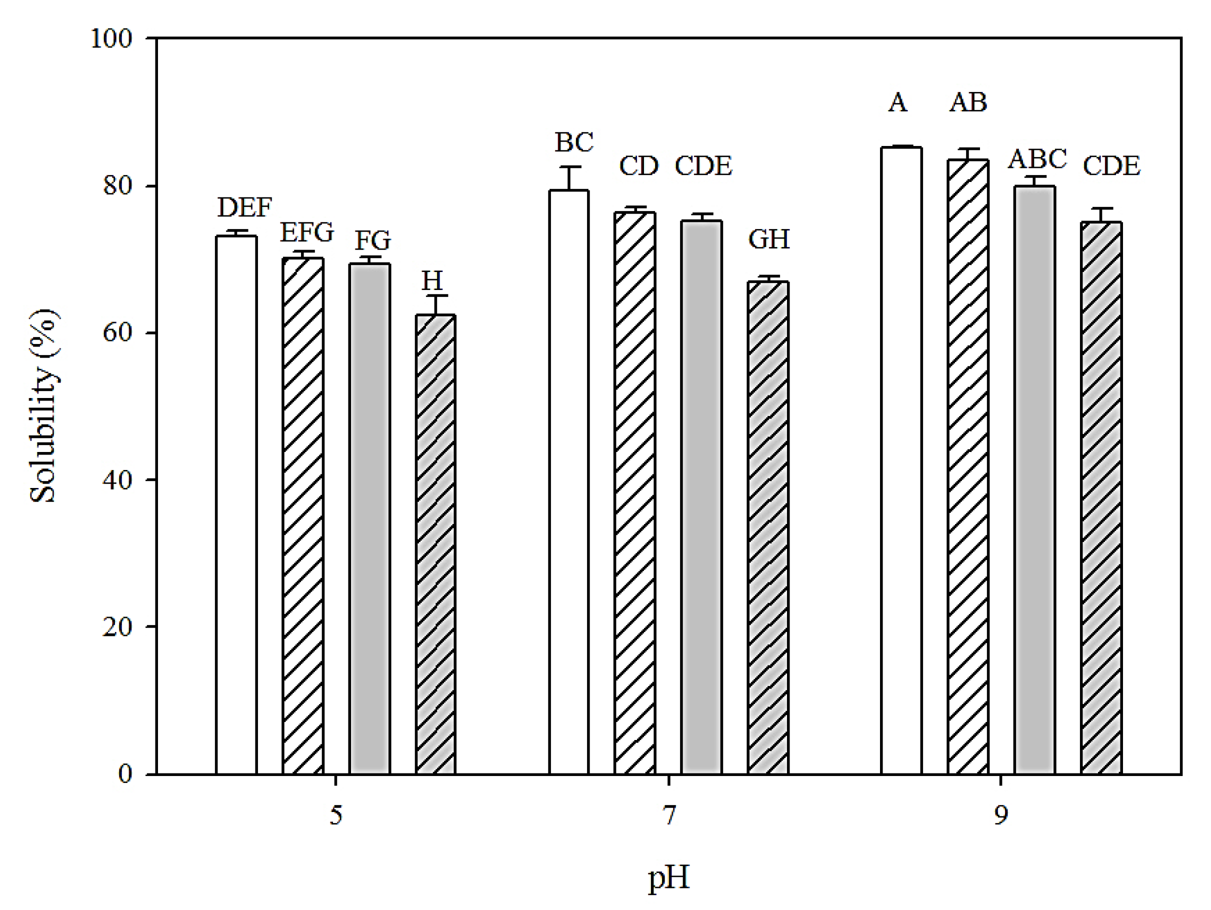 Processes 10 00519 g004 550