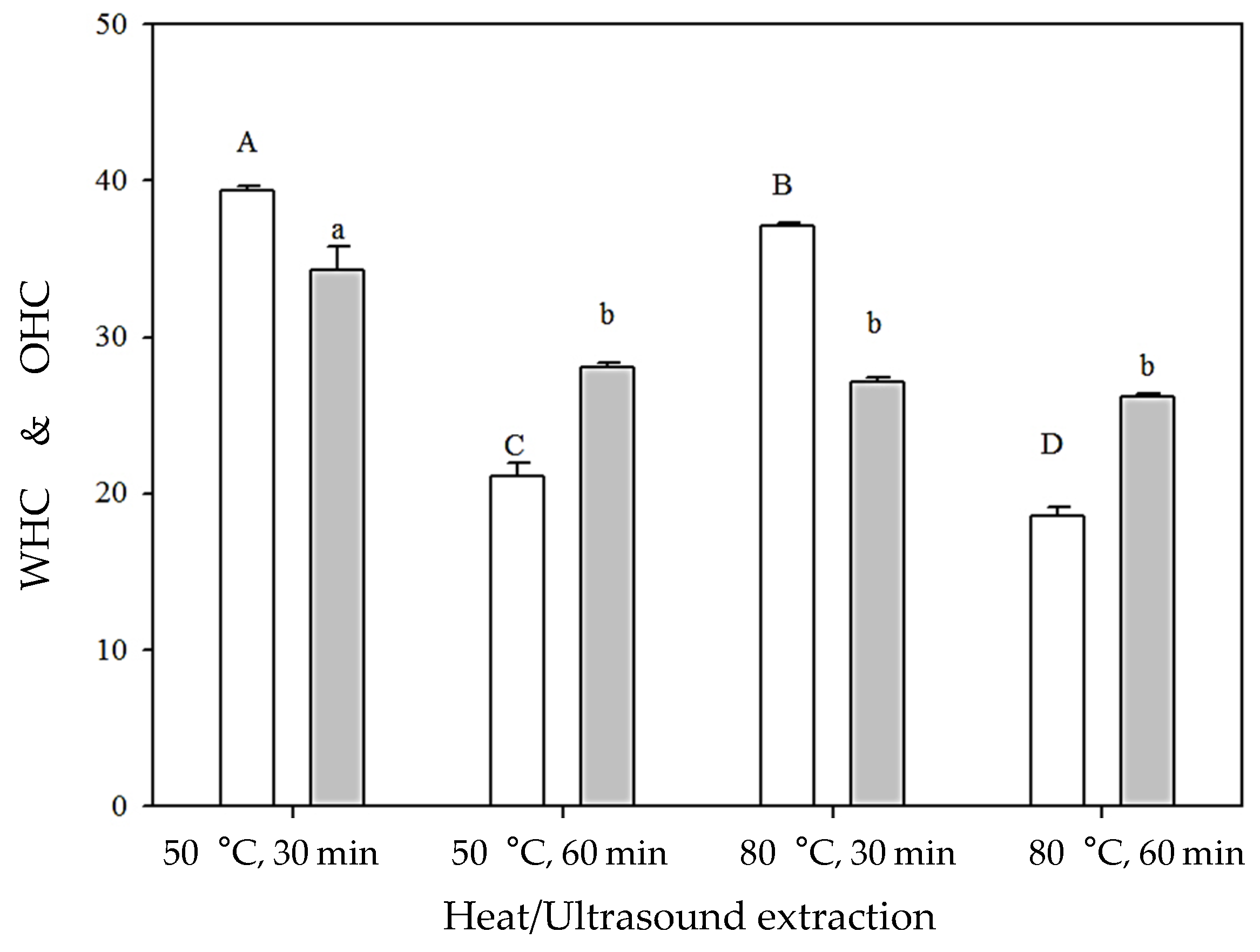 Processes 10 00519 g005 550