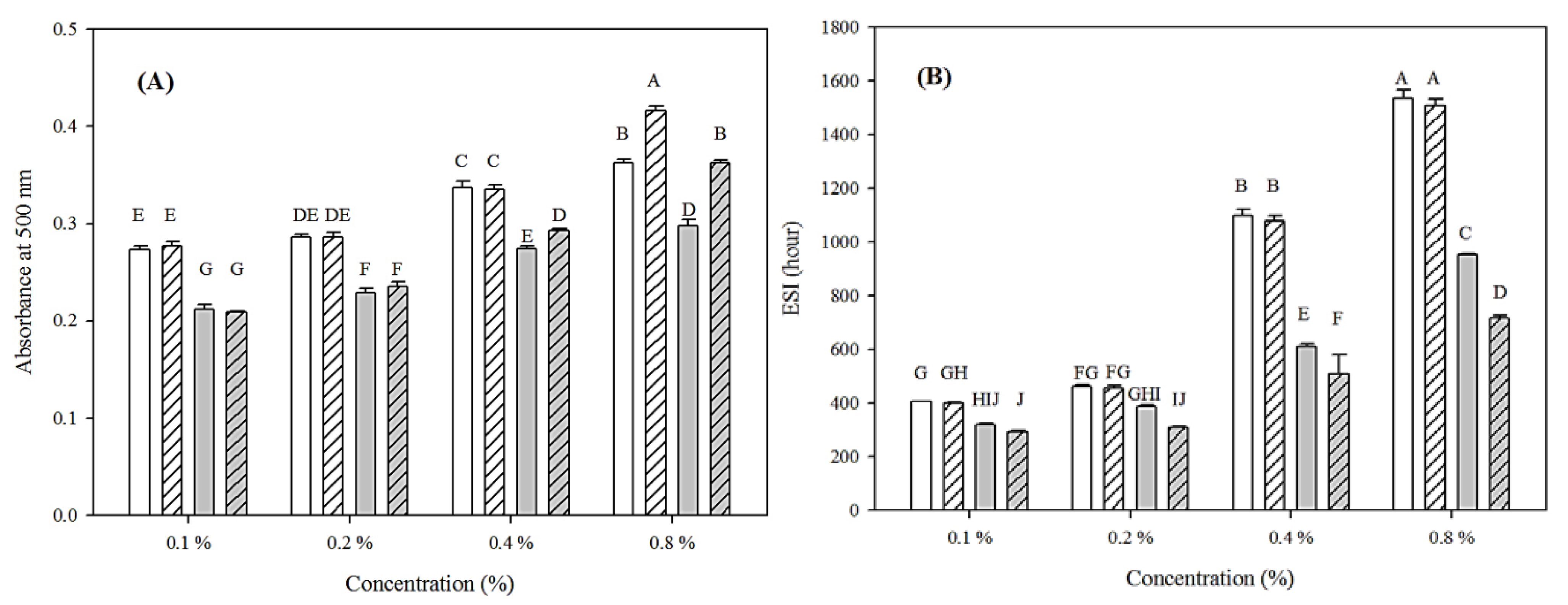 Processes 10 00519 g006 550