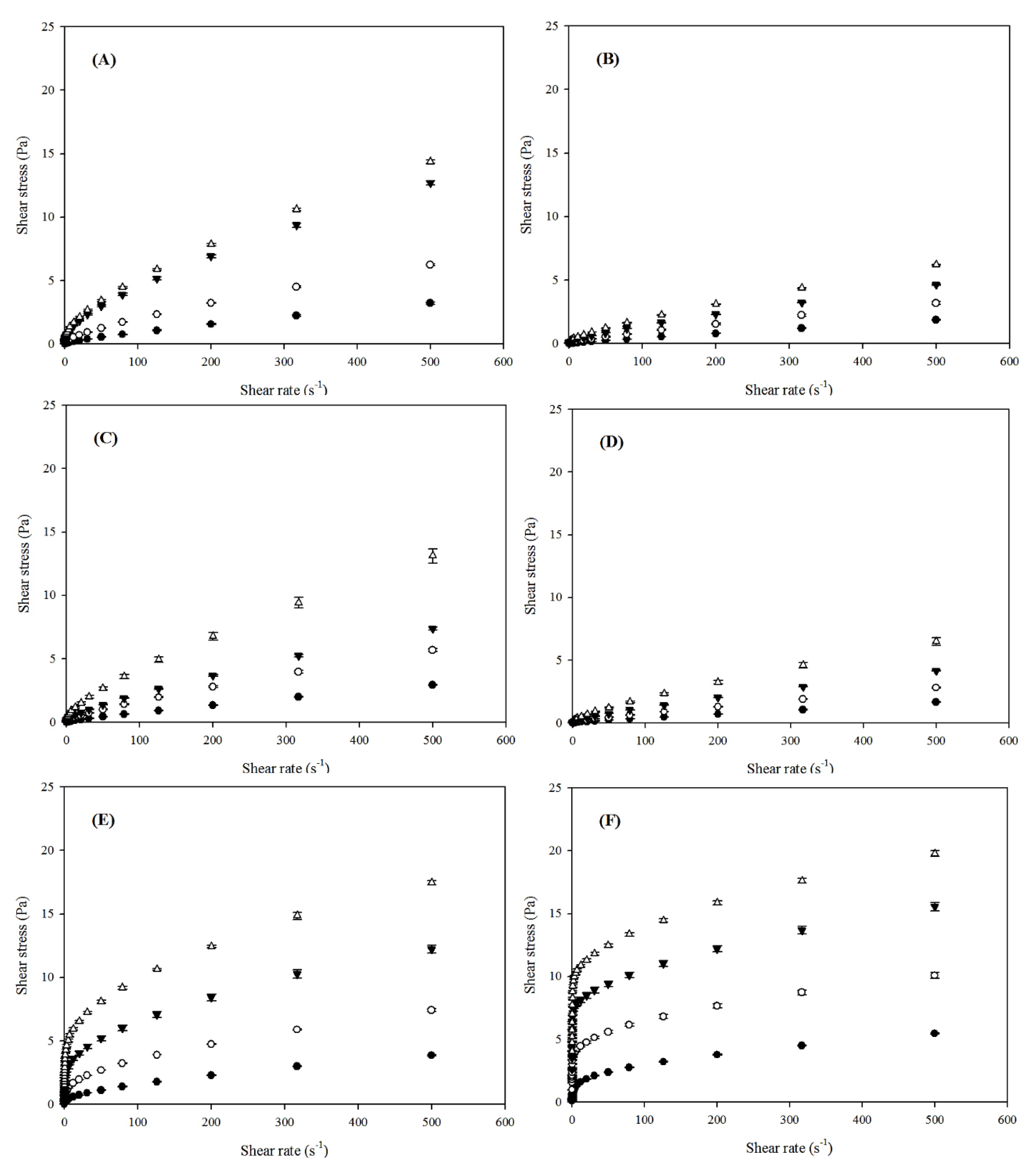 Processes 10 00519 g007 550