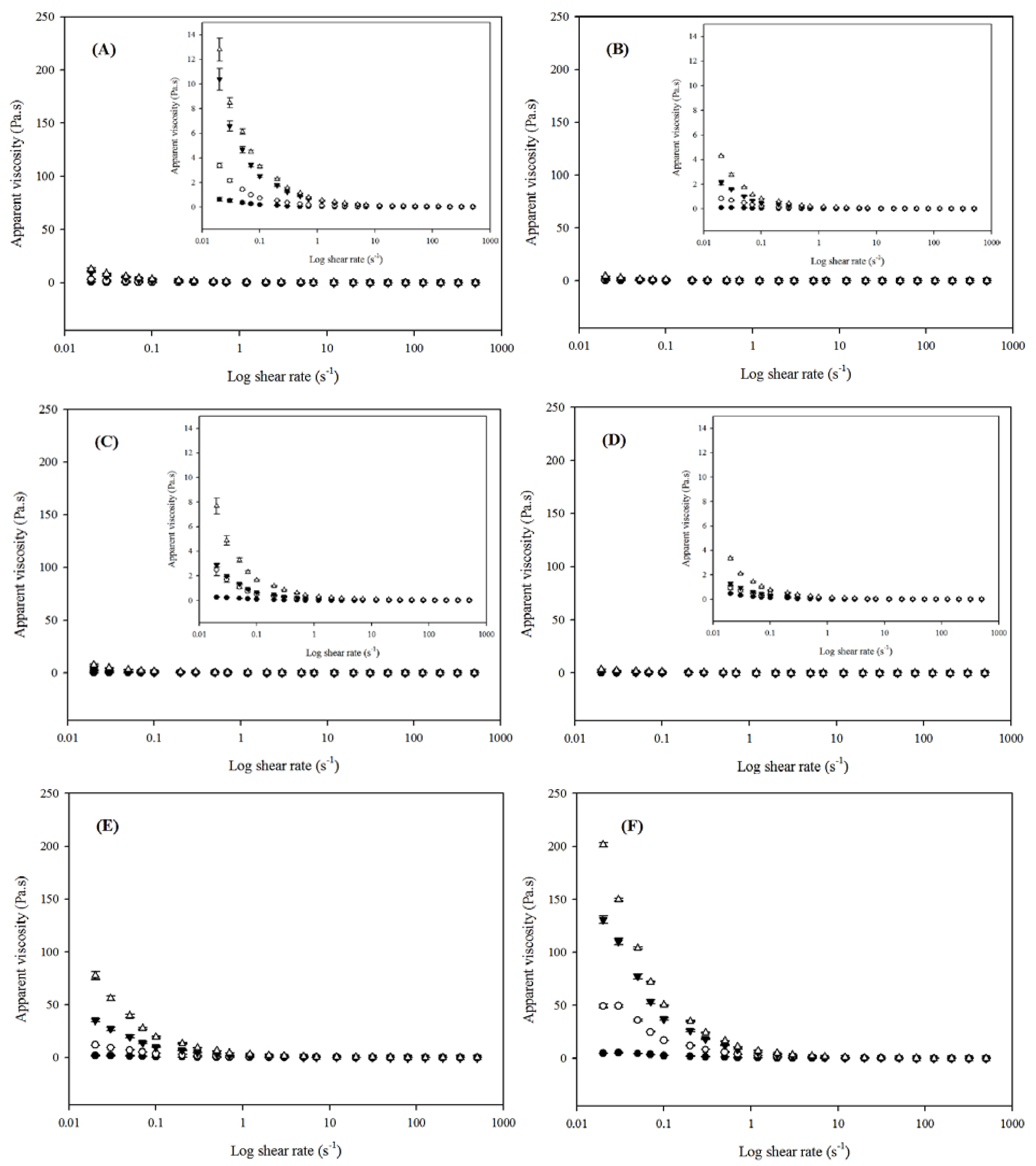 Processes 10 00519 g008 550