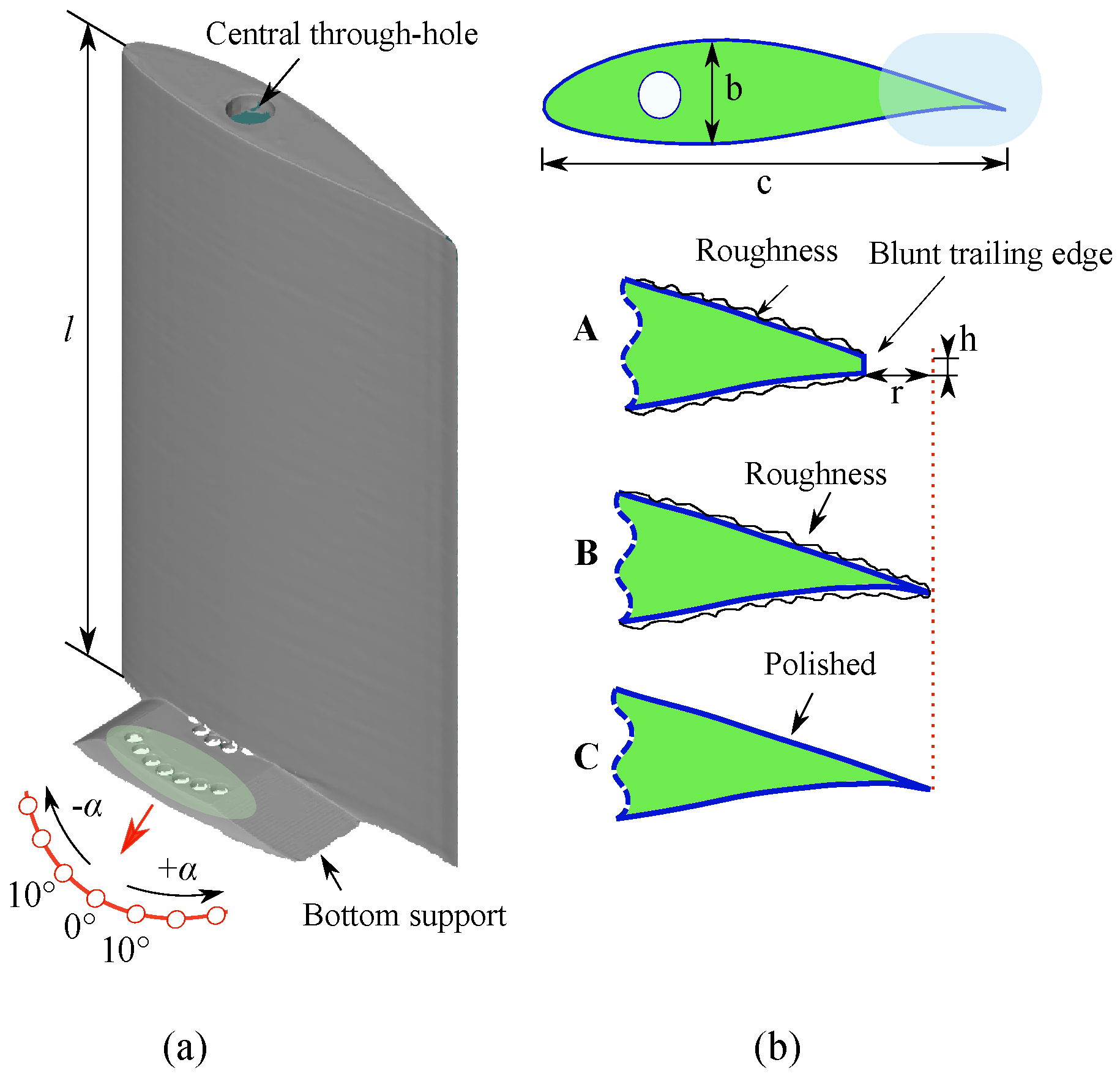 Processes 10 00522 g001 550
