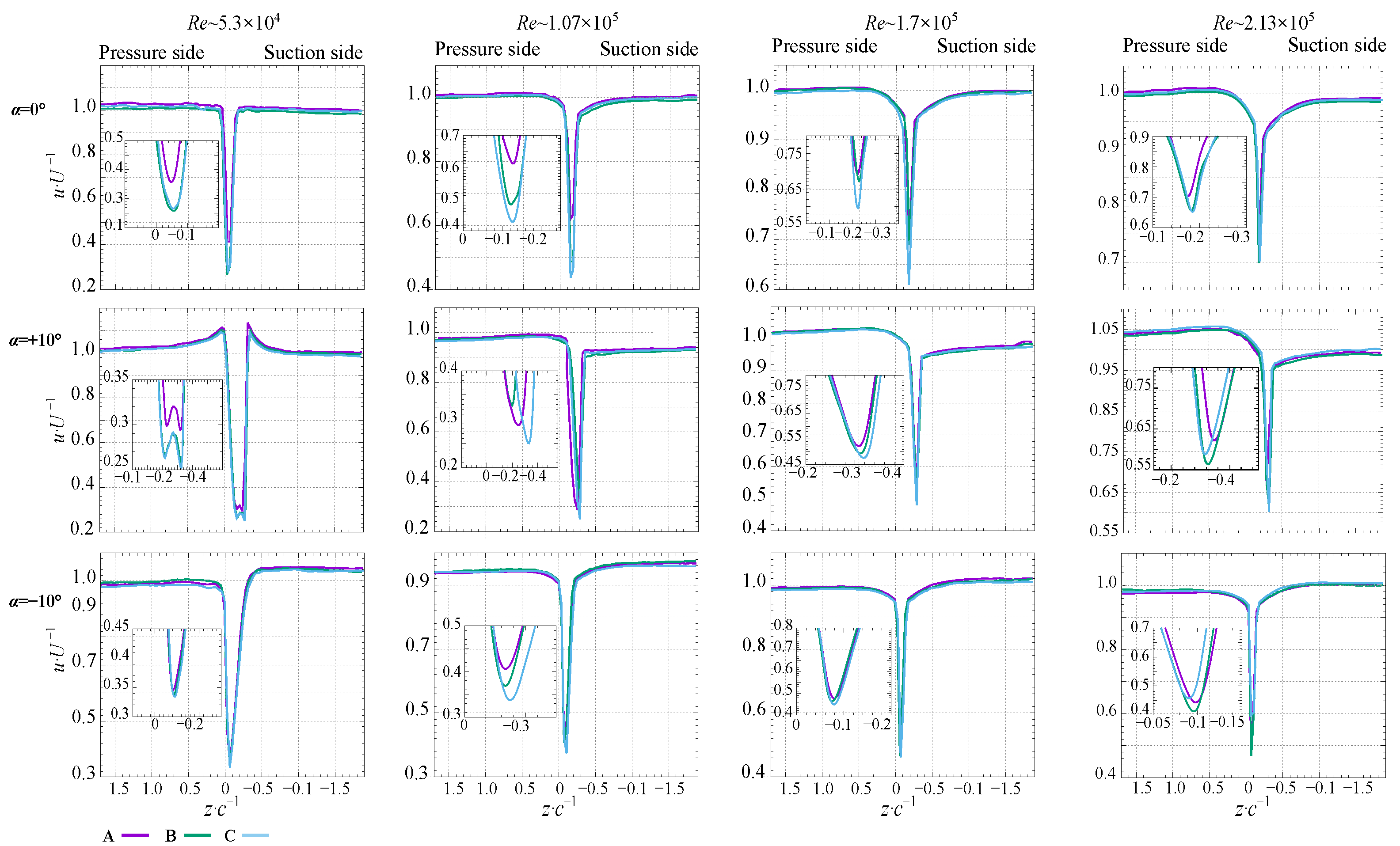 Processes 10 00522 g005 550