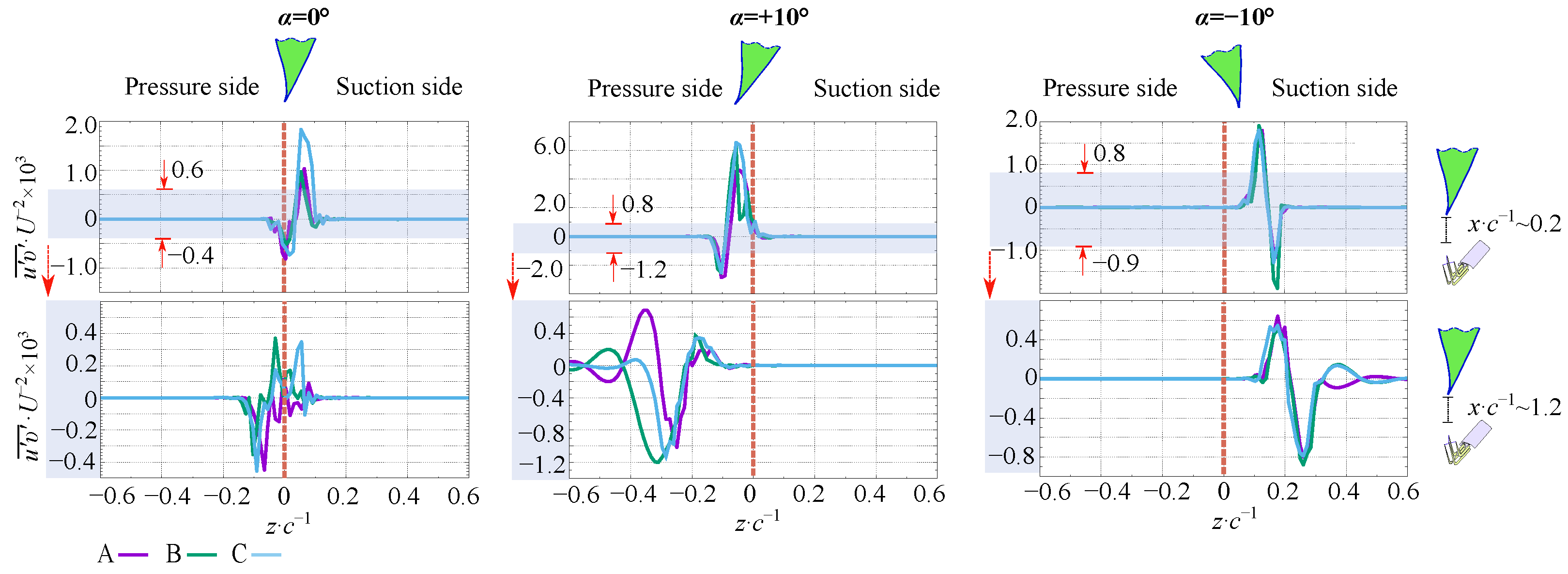 Processes 10 00522 g008 550