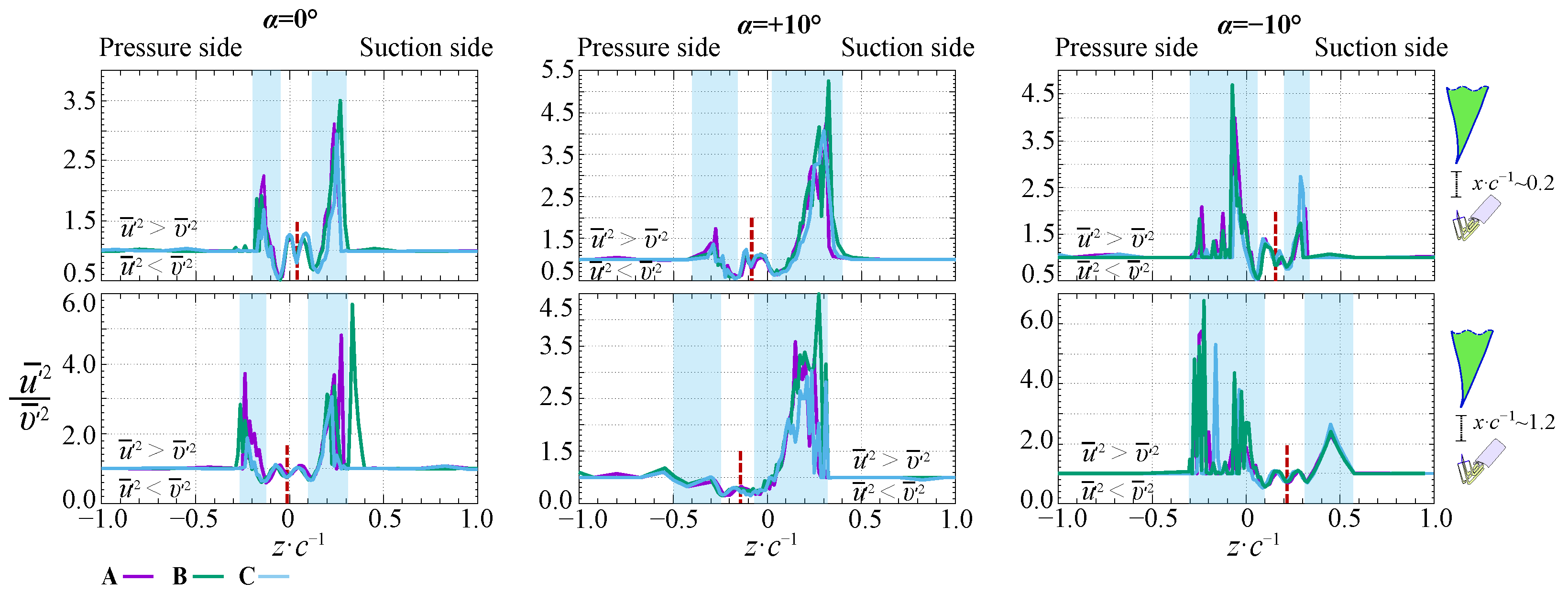 Processes 10 00522 g009 550