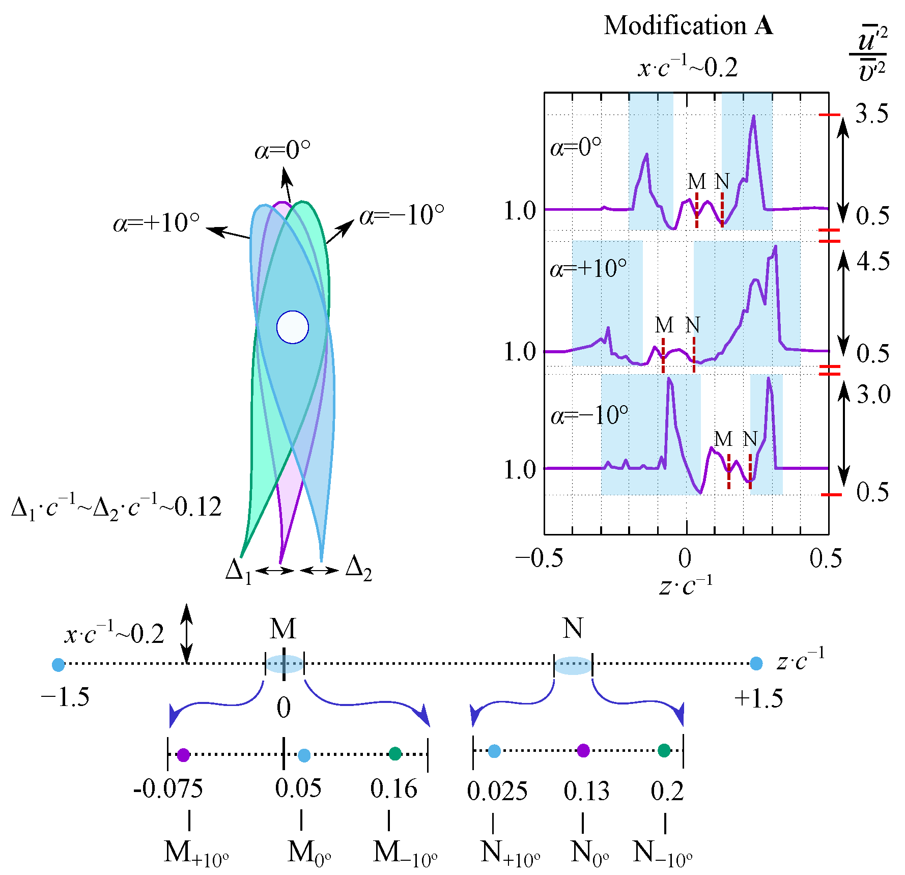 Processes 10 00522 g010 550