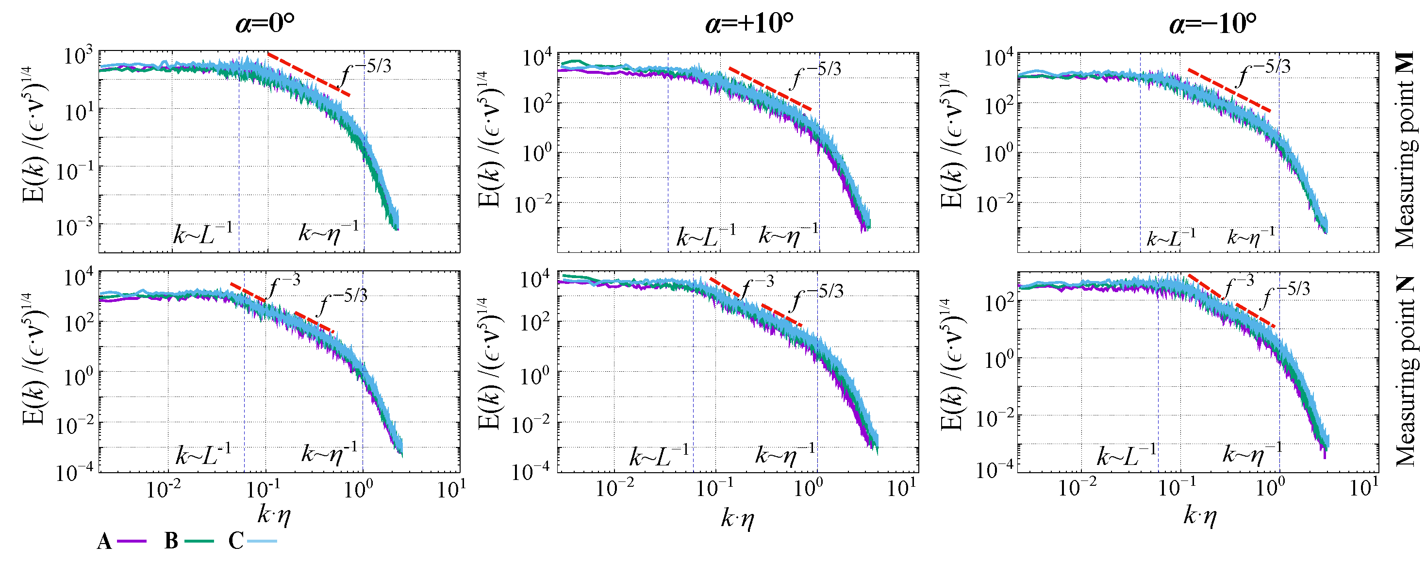 Processes 10 00522 g011 550