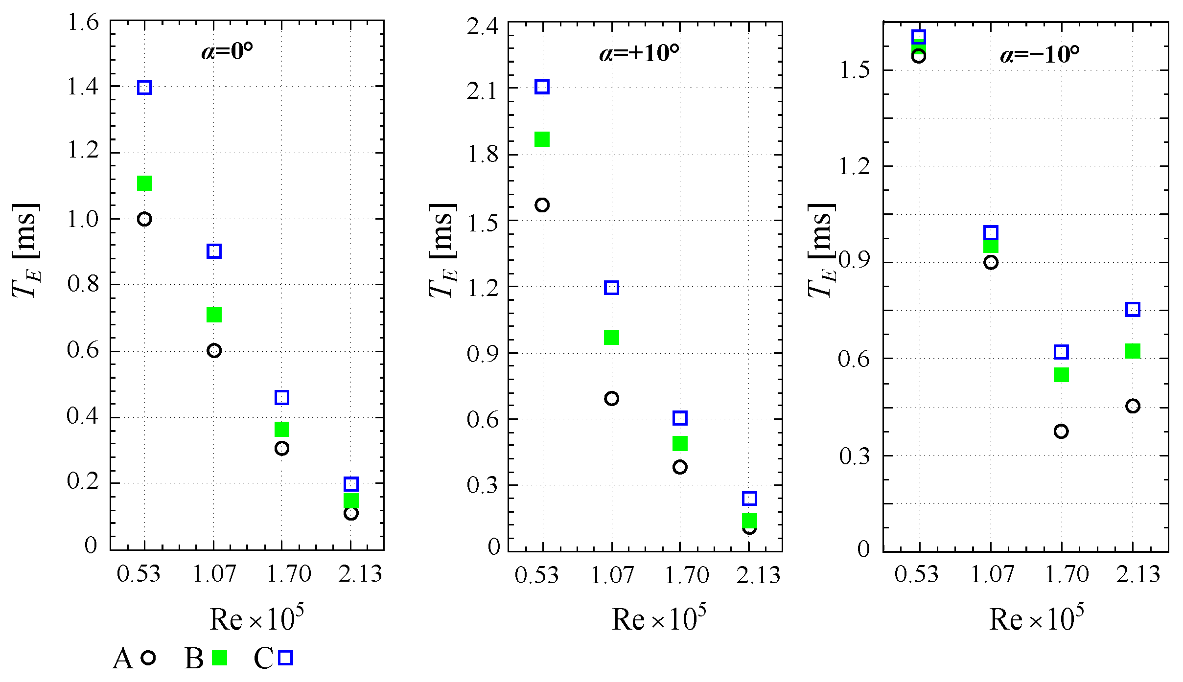 Processes 10 00522 g014 550