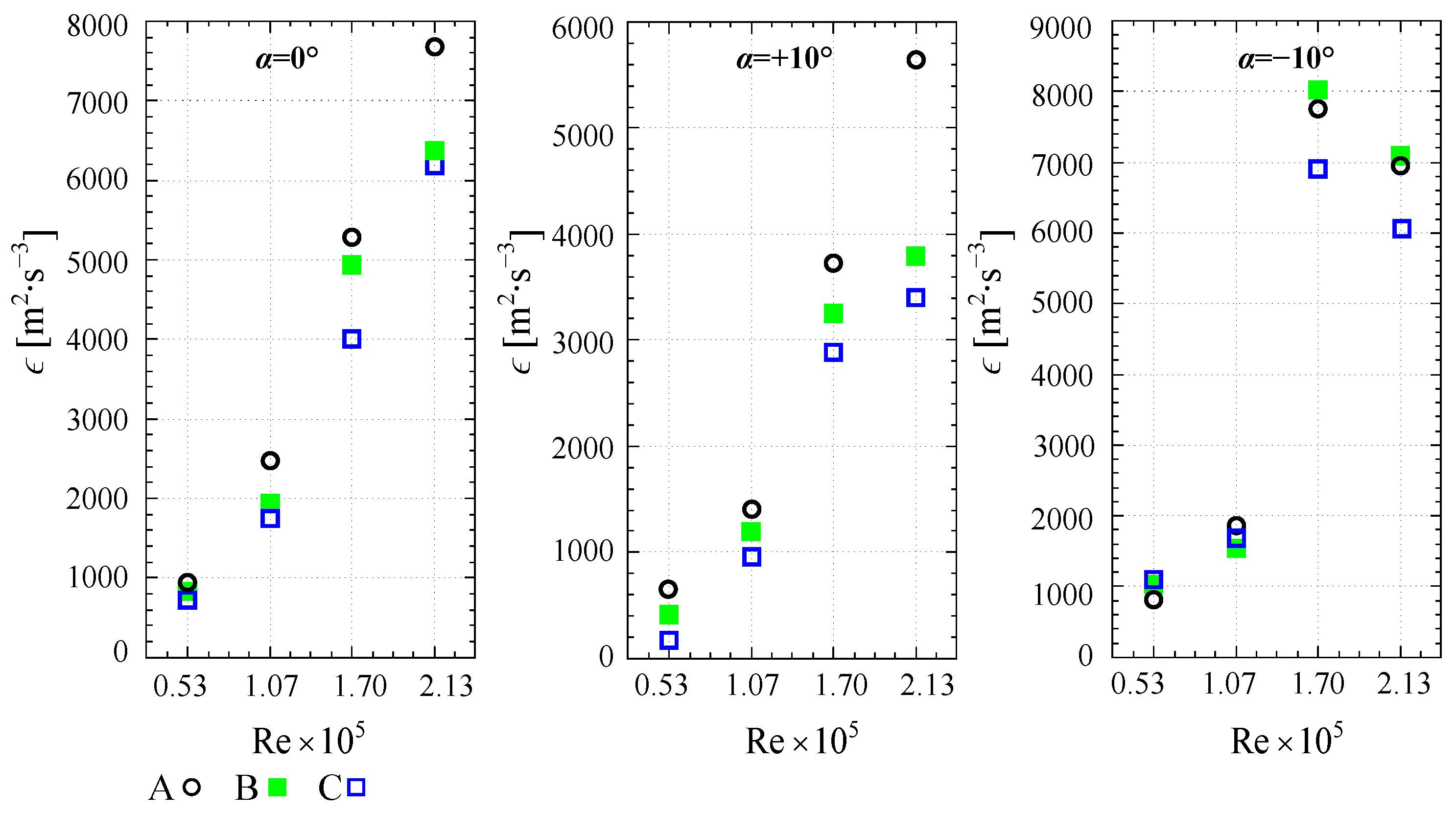 Processes 10 00522 g015 550