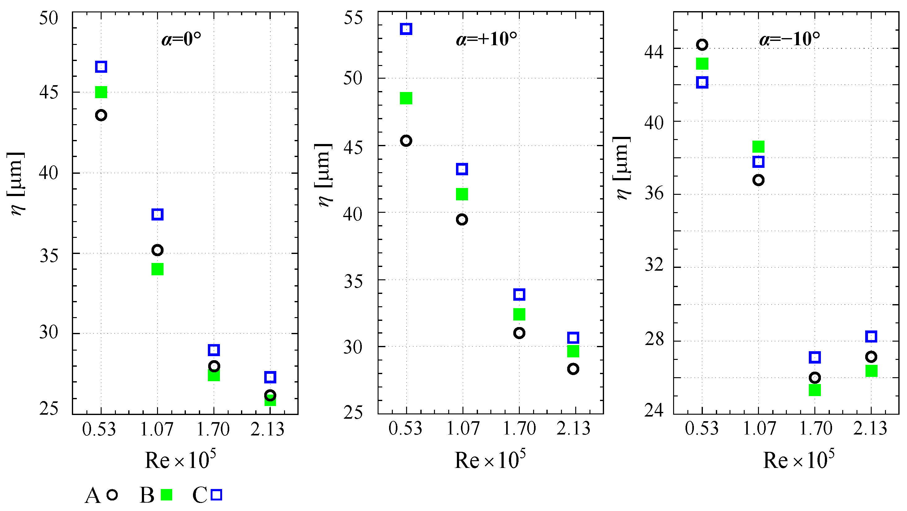 Processes 10 00522 g016 550