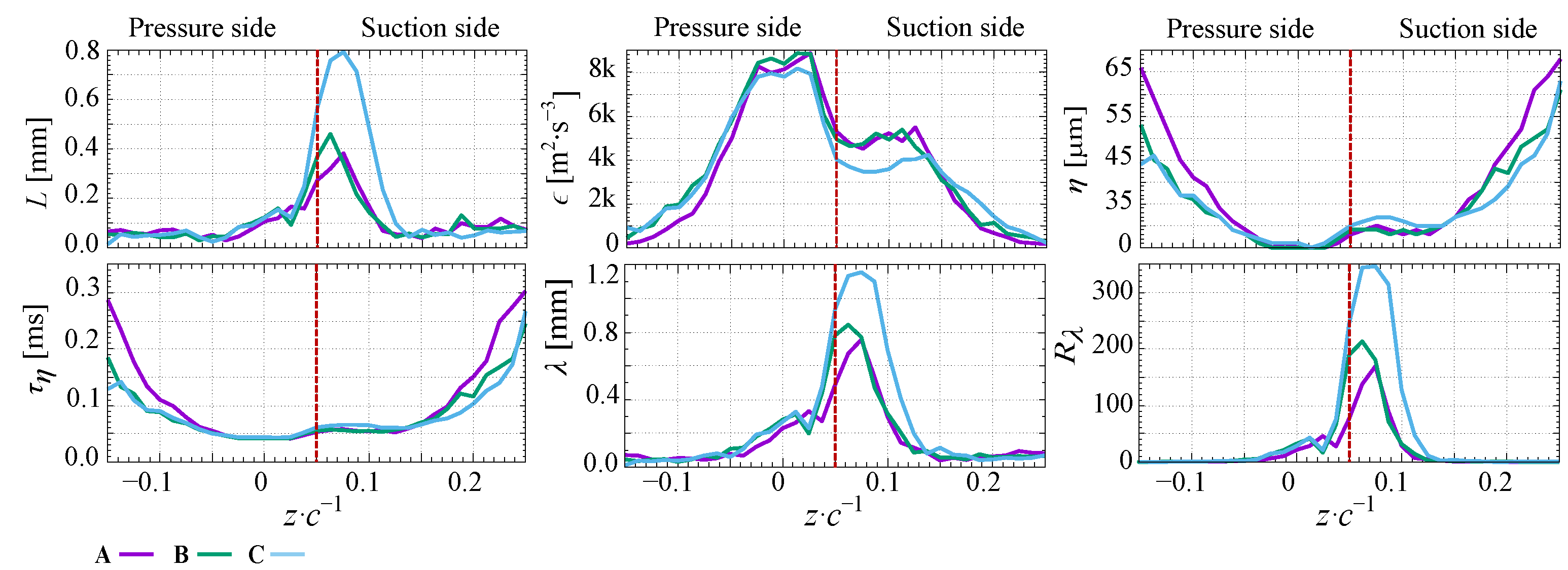 Processes 10 00522 g018 550