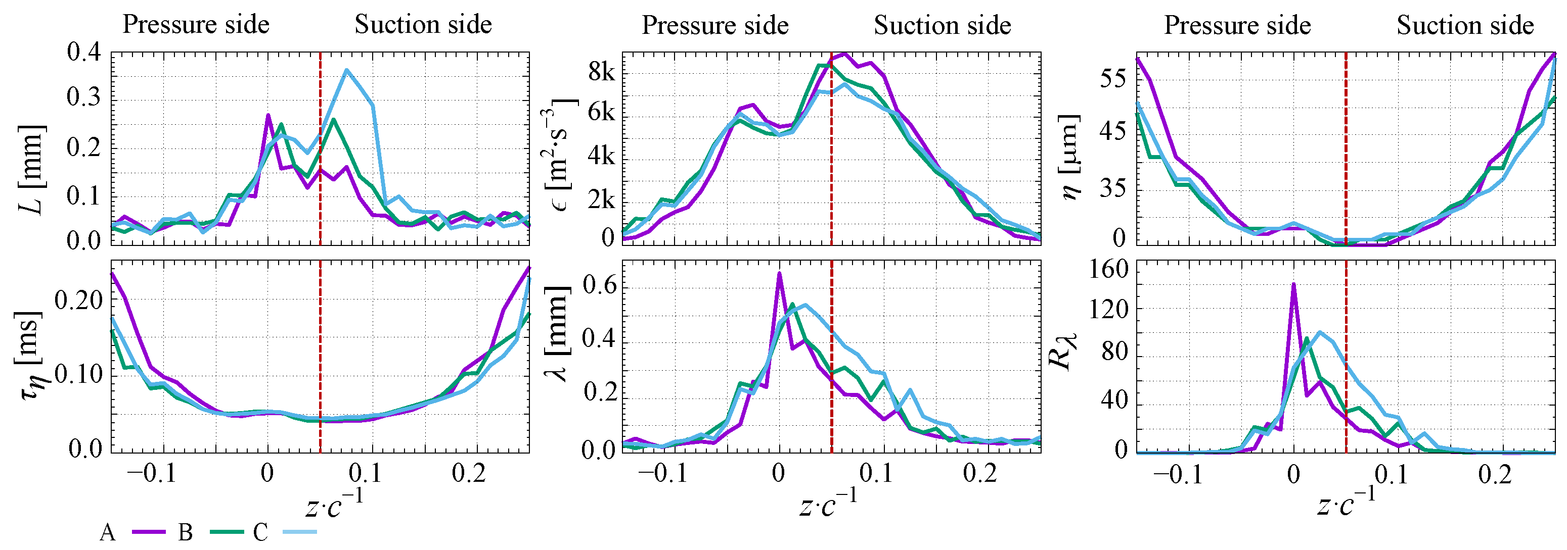 Processes 10 00522 g019 550