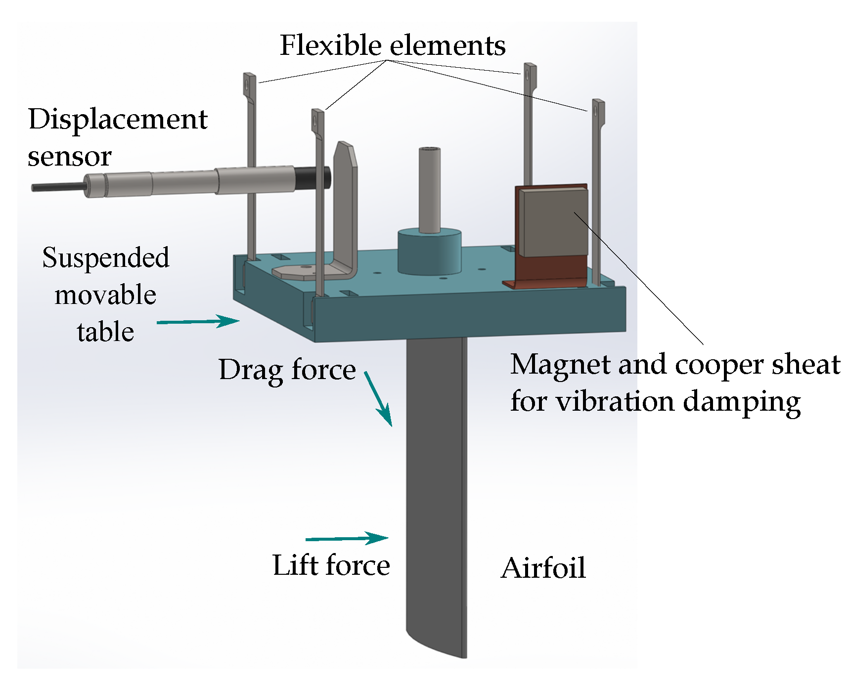 Processes 10 00522 g020 550