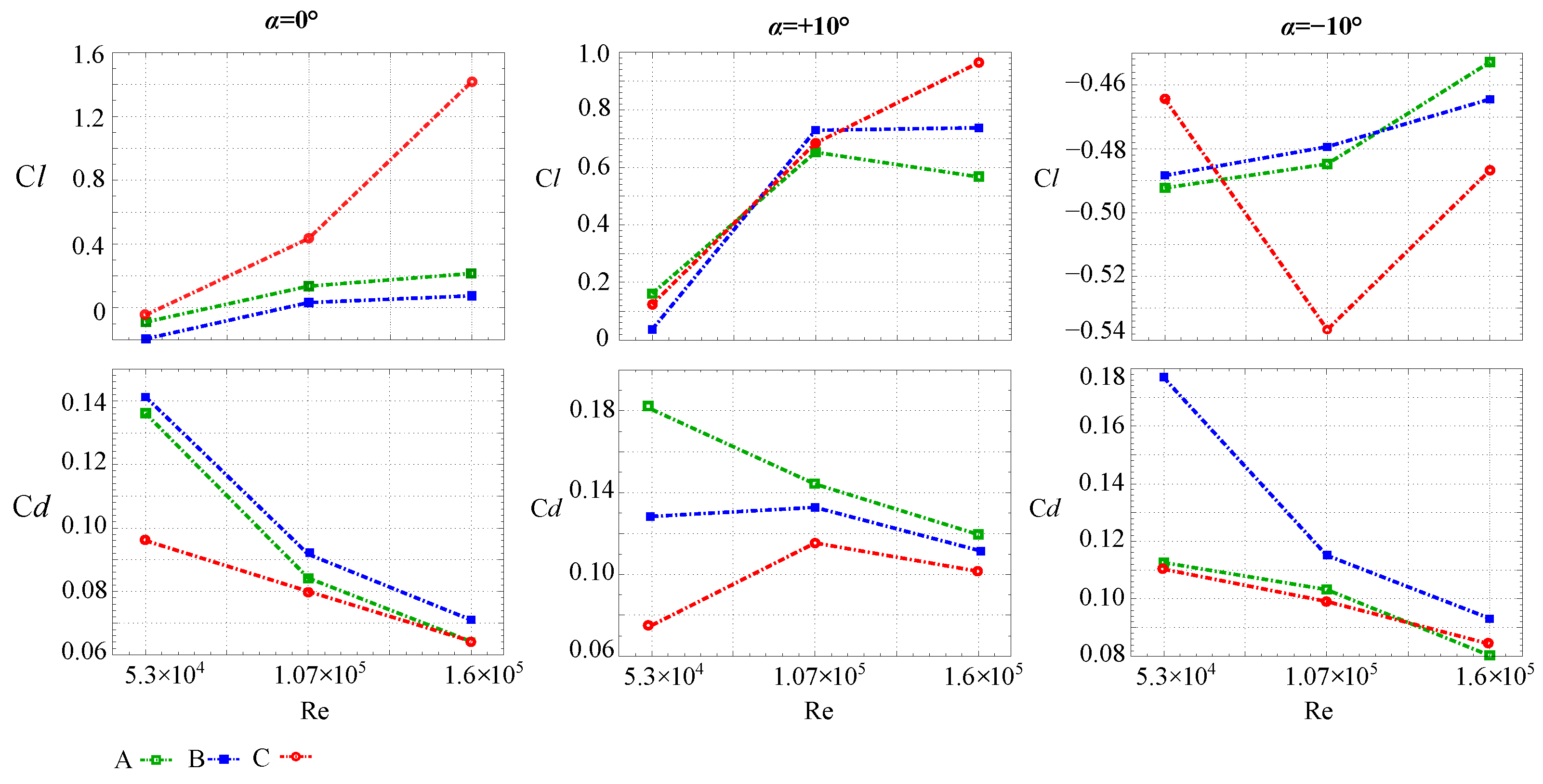 Processes 10 00522 g021 550