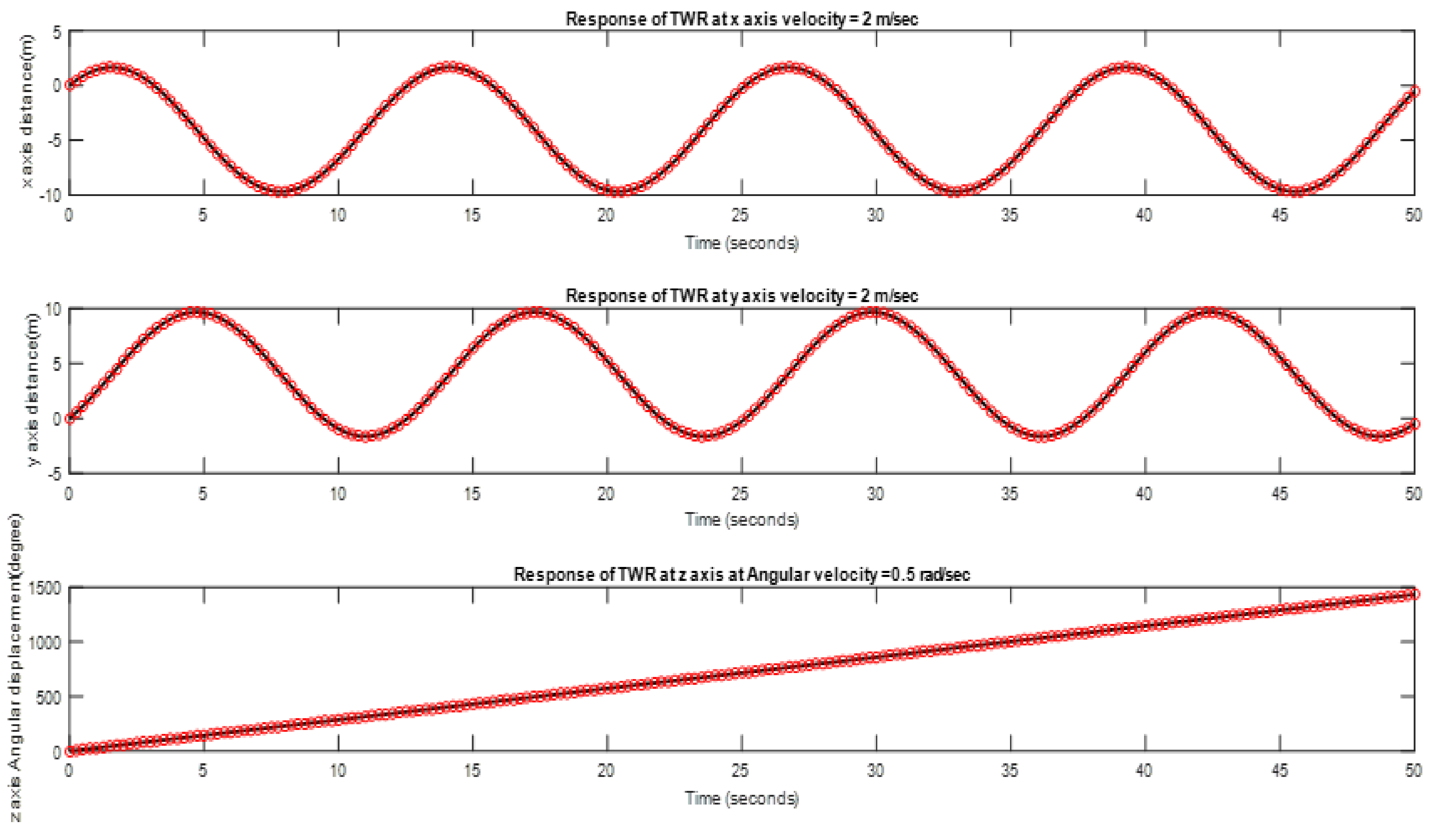 Processes 10 00524 g004
