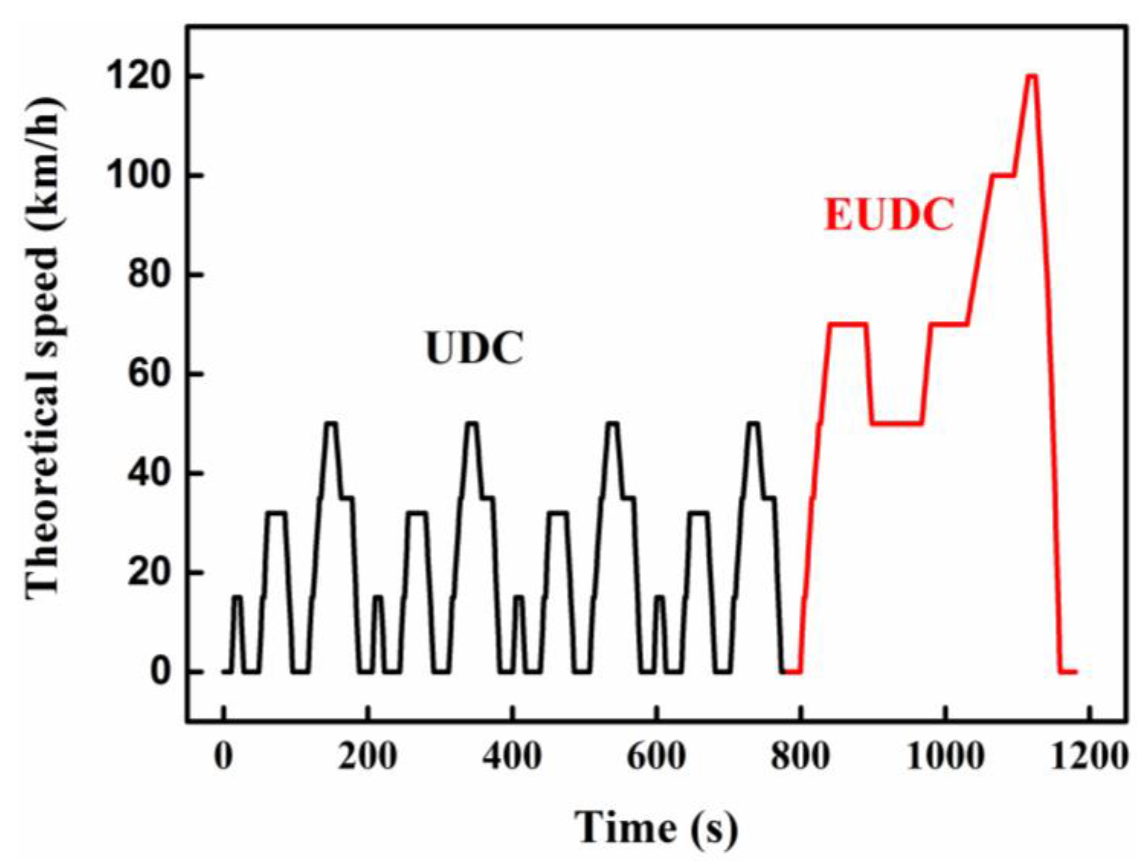 Processes 10 00525 g002
