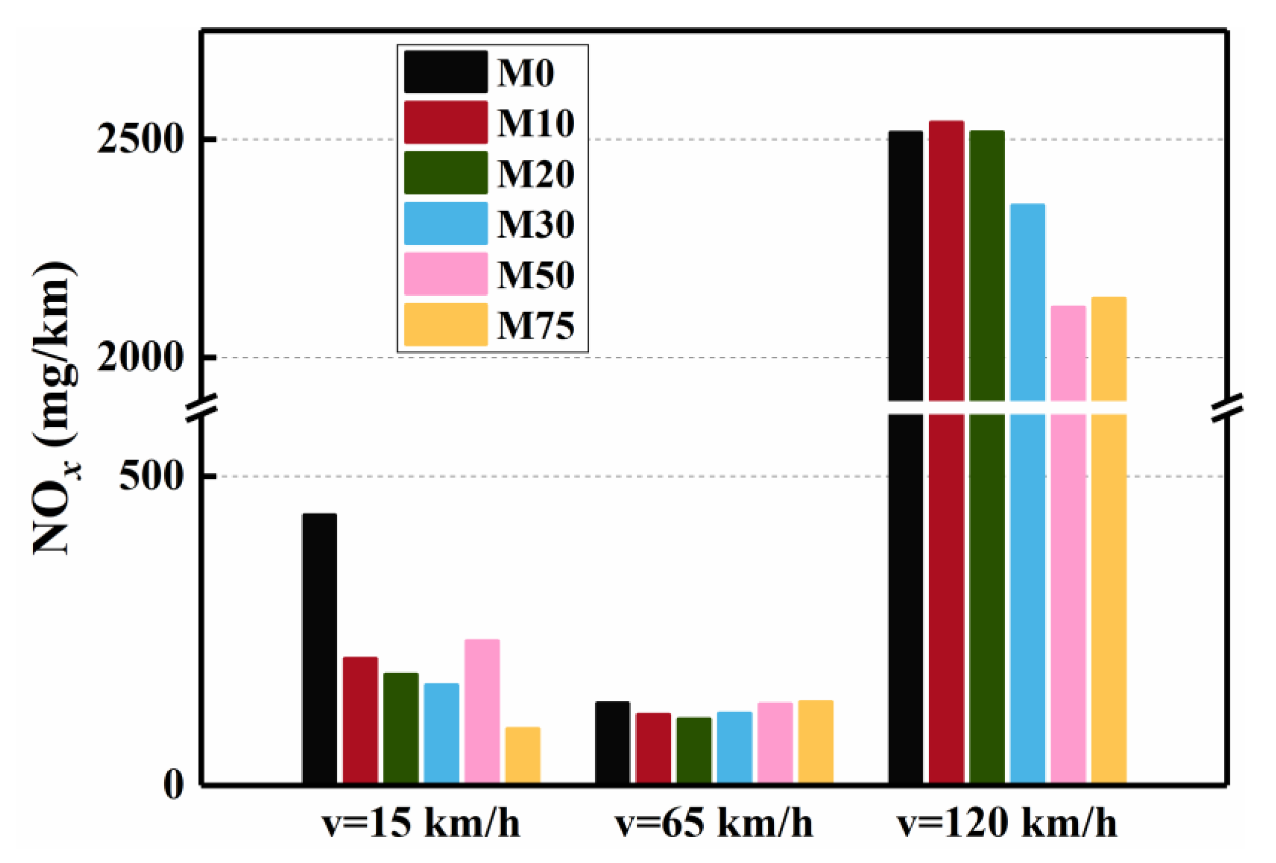 Processes 10 00525 g005