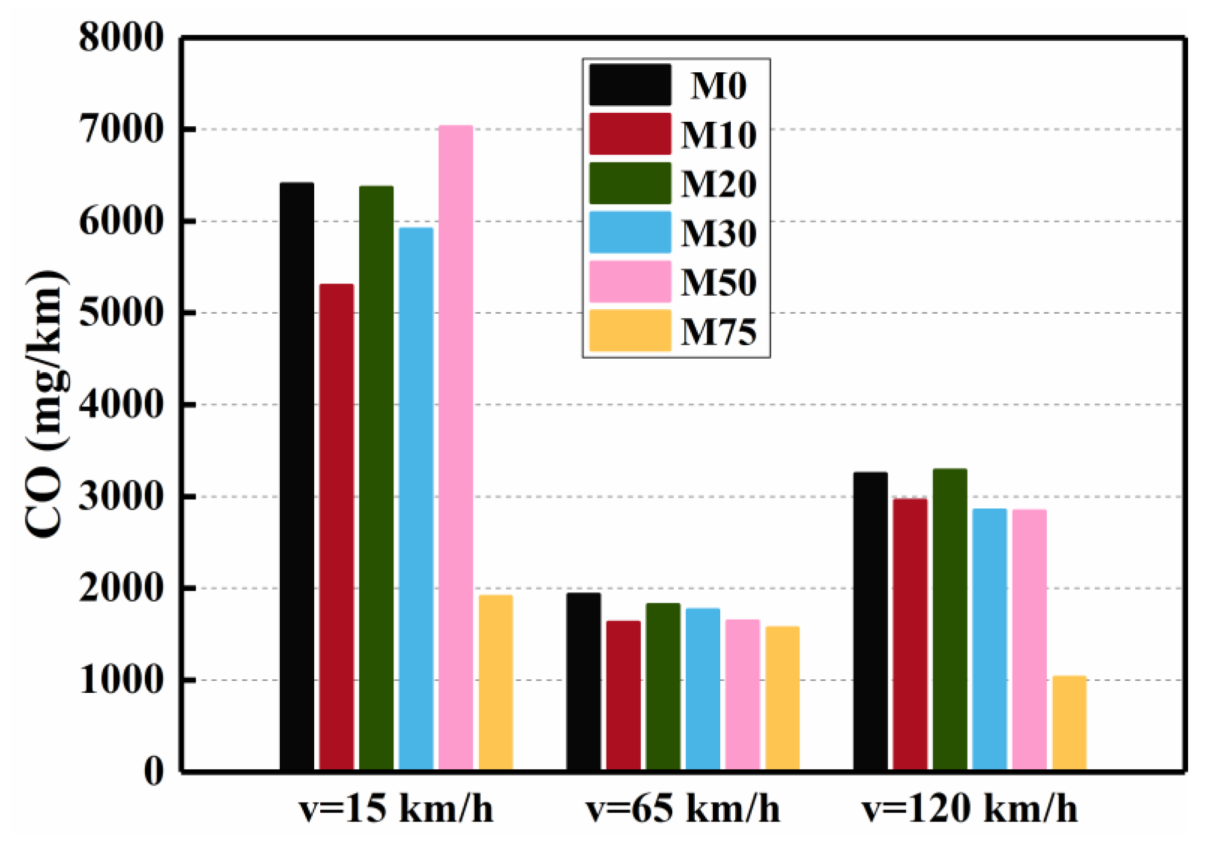 Processes 10 00525 g006