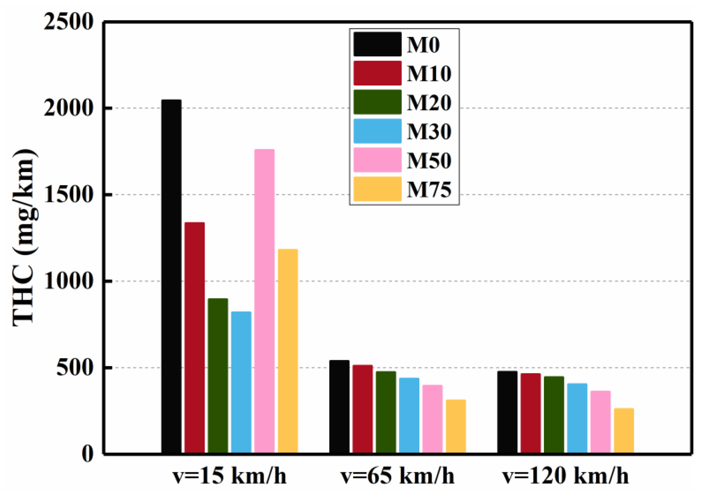 Processes 10 00525 g007