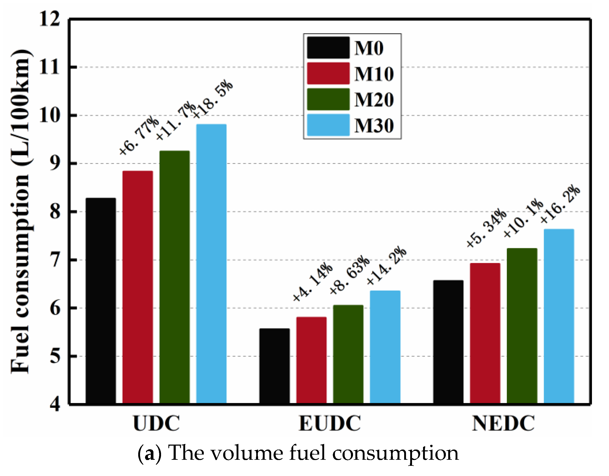 Processes 10 00525 g008a