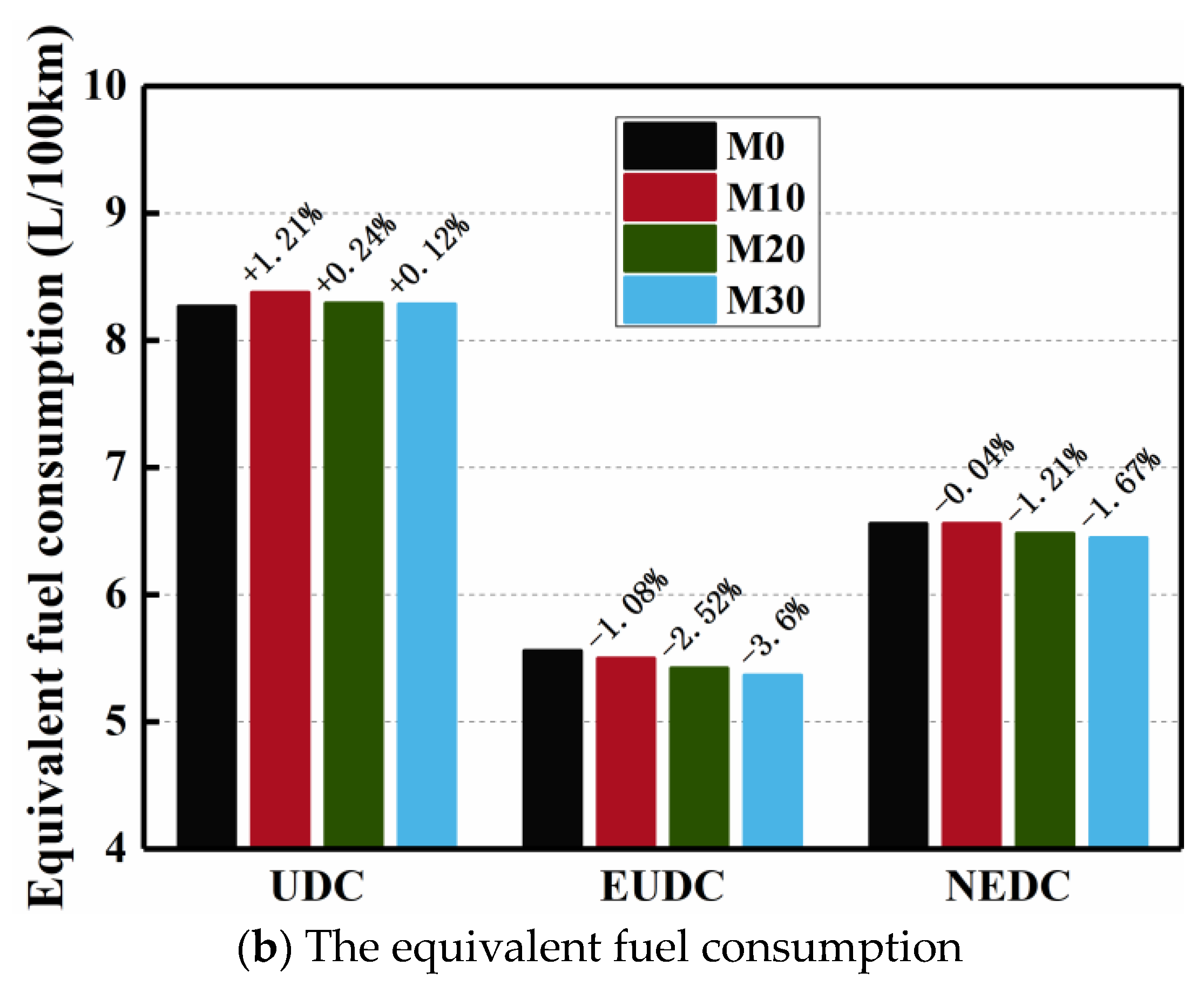 Processes 10 00525 g008b
