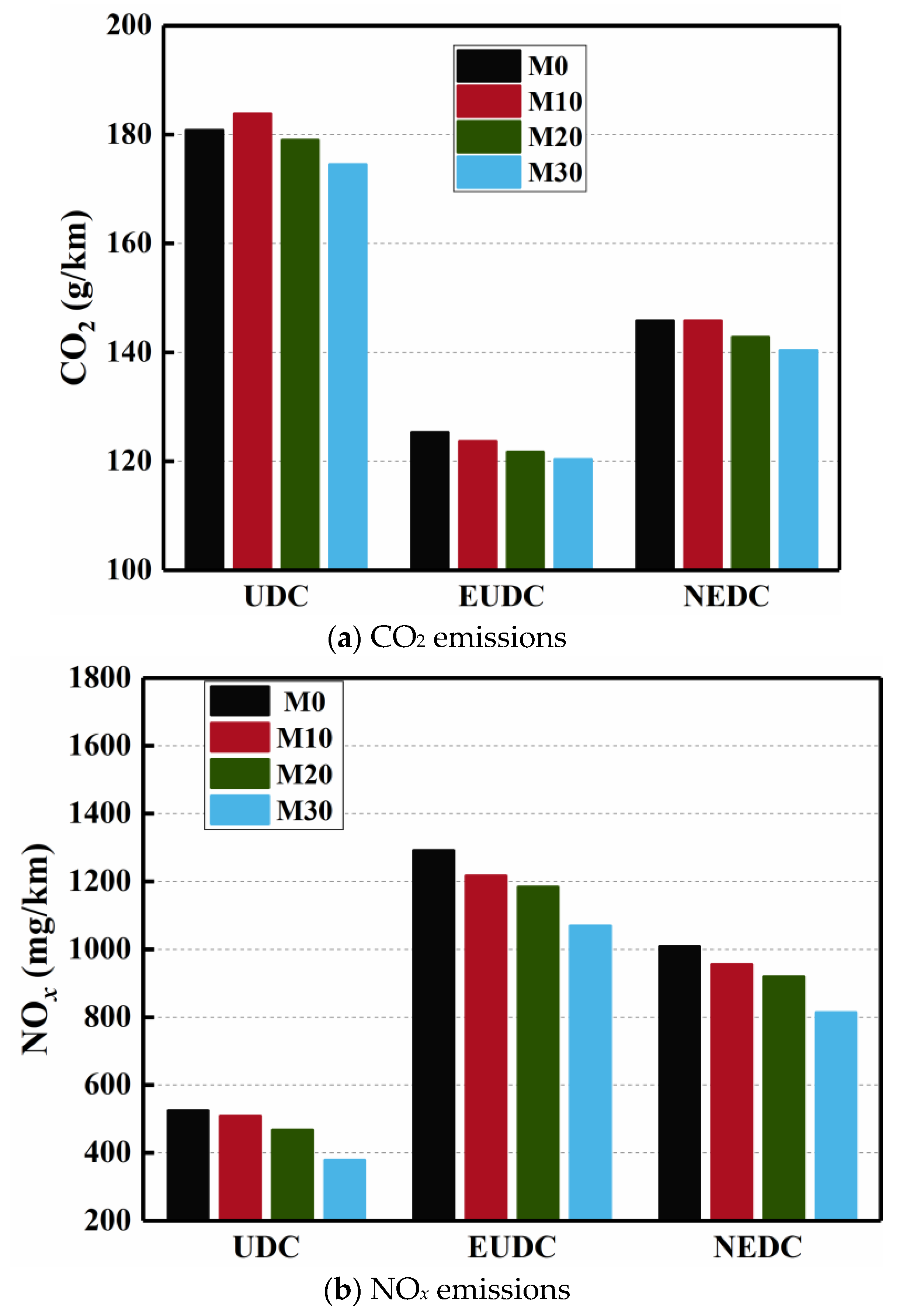 Processes 10 00525 g009a