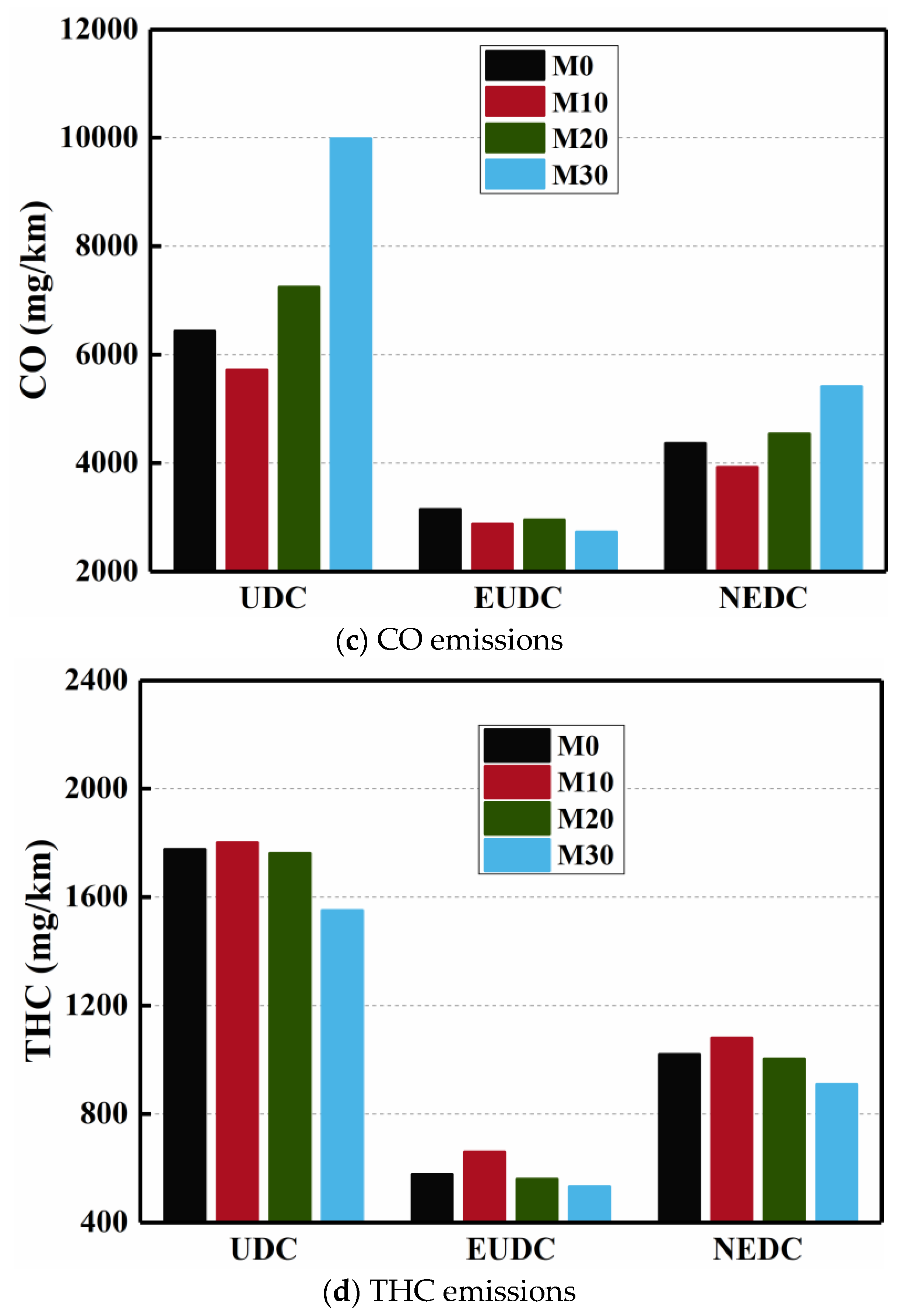 Processes 10 00525 g009b