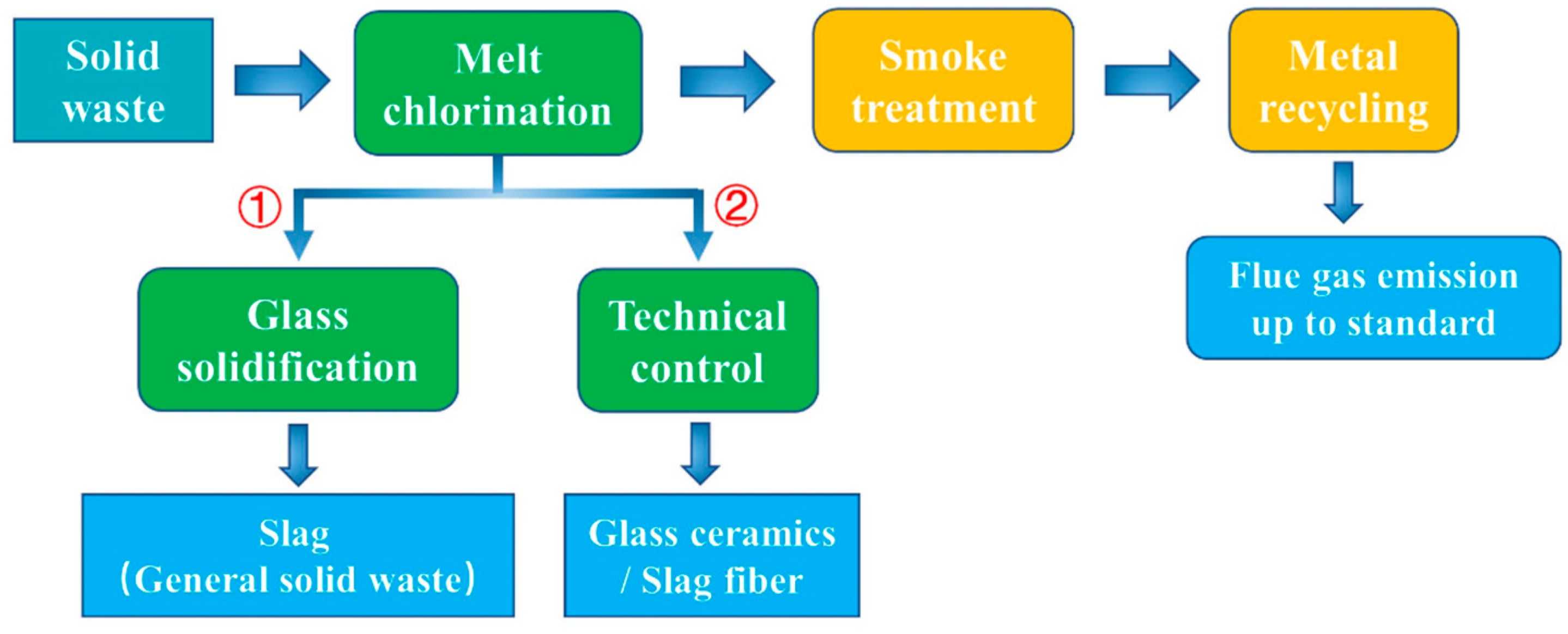 Processes 10 00526 g001 550