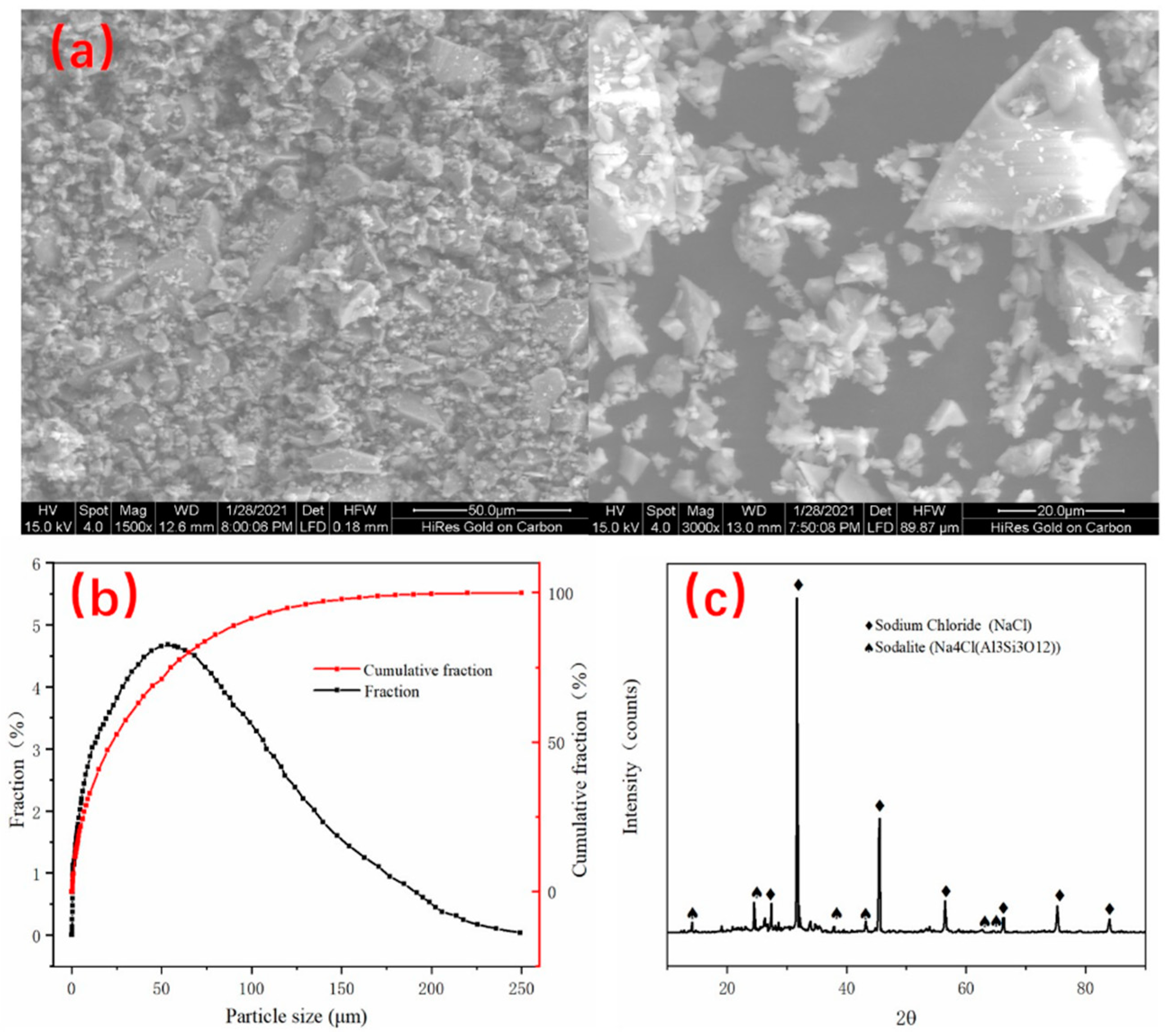 Processes 10 00526 g003 550