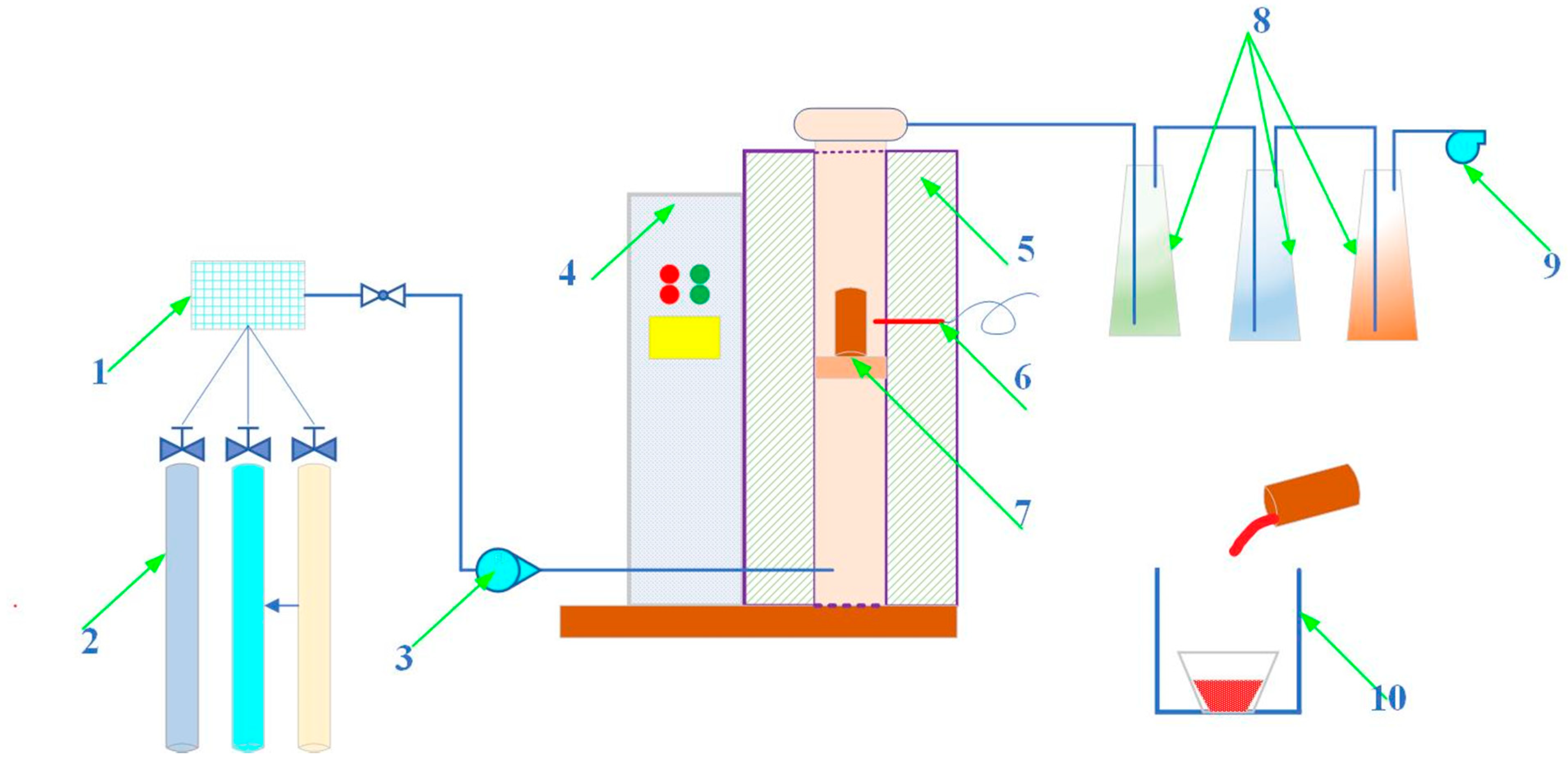 Processes 10 00526 g004 550