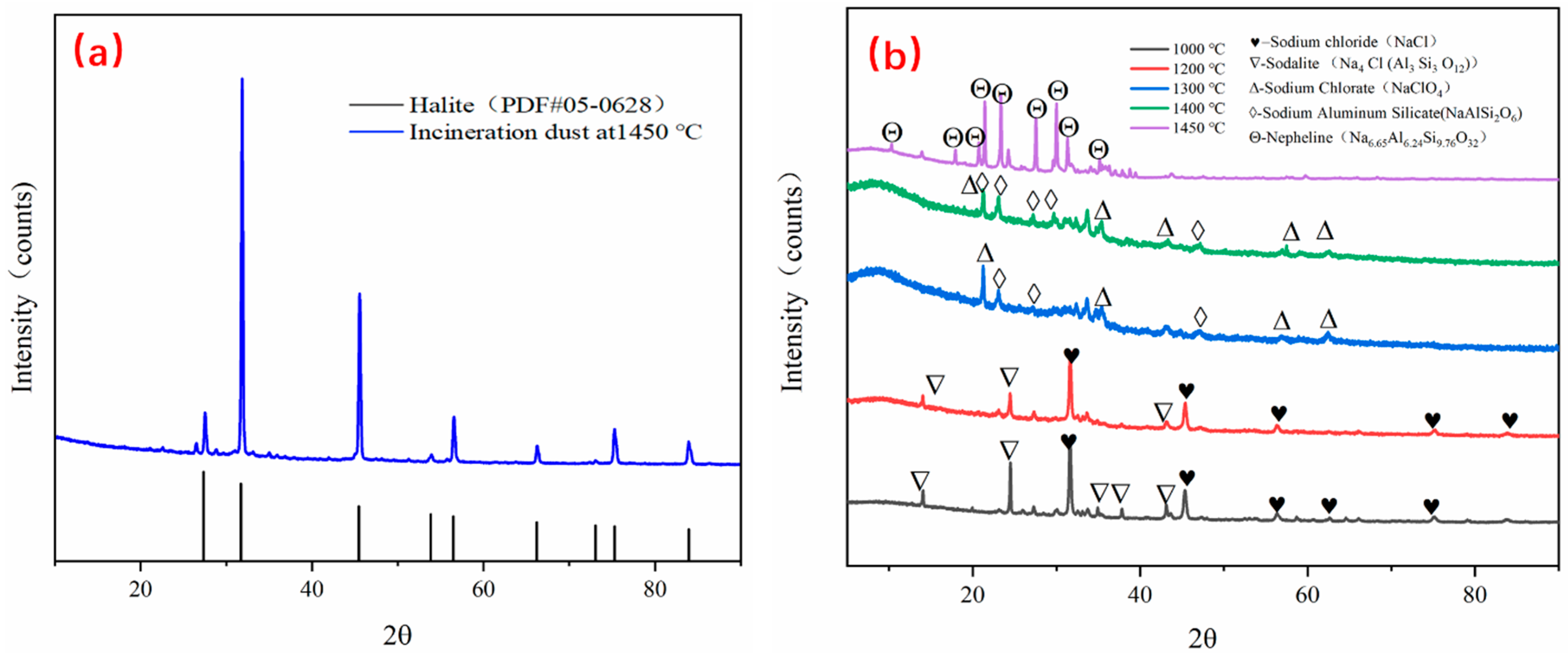 Processes 10 00526 g006 550