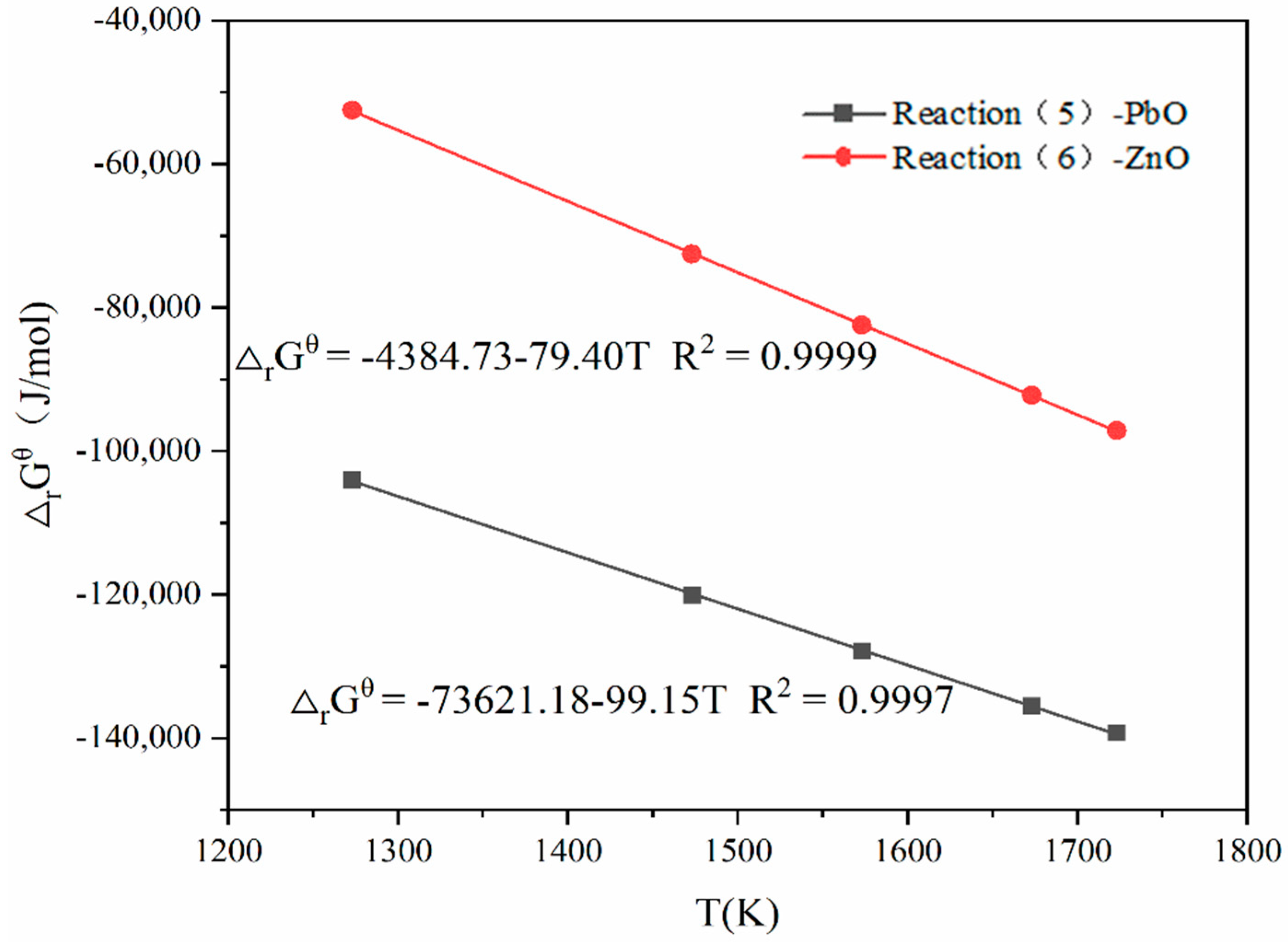 Processes 10 00526 g007 550