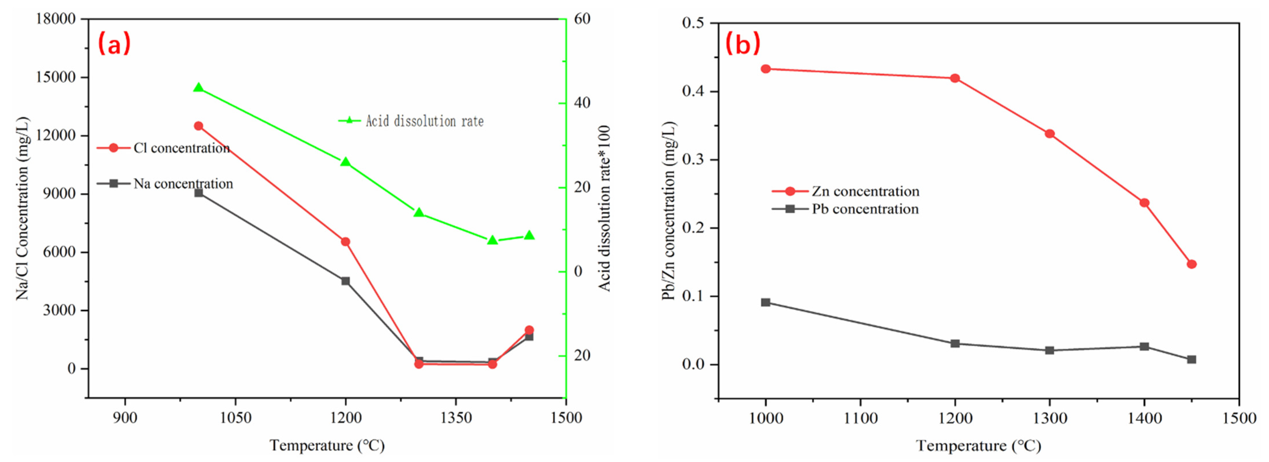 Processes 10 00526 g008 550