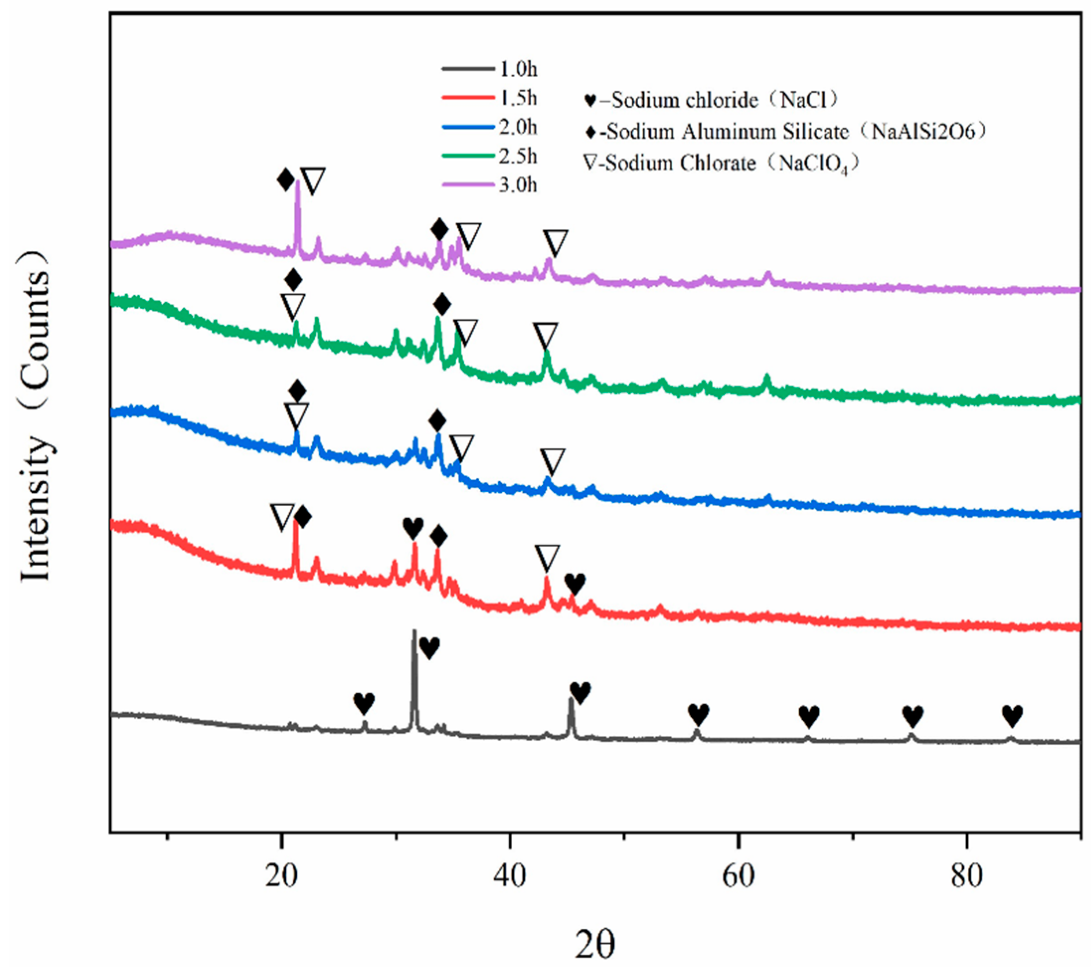 Processes 10 00526 g012 550