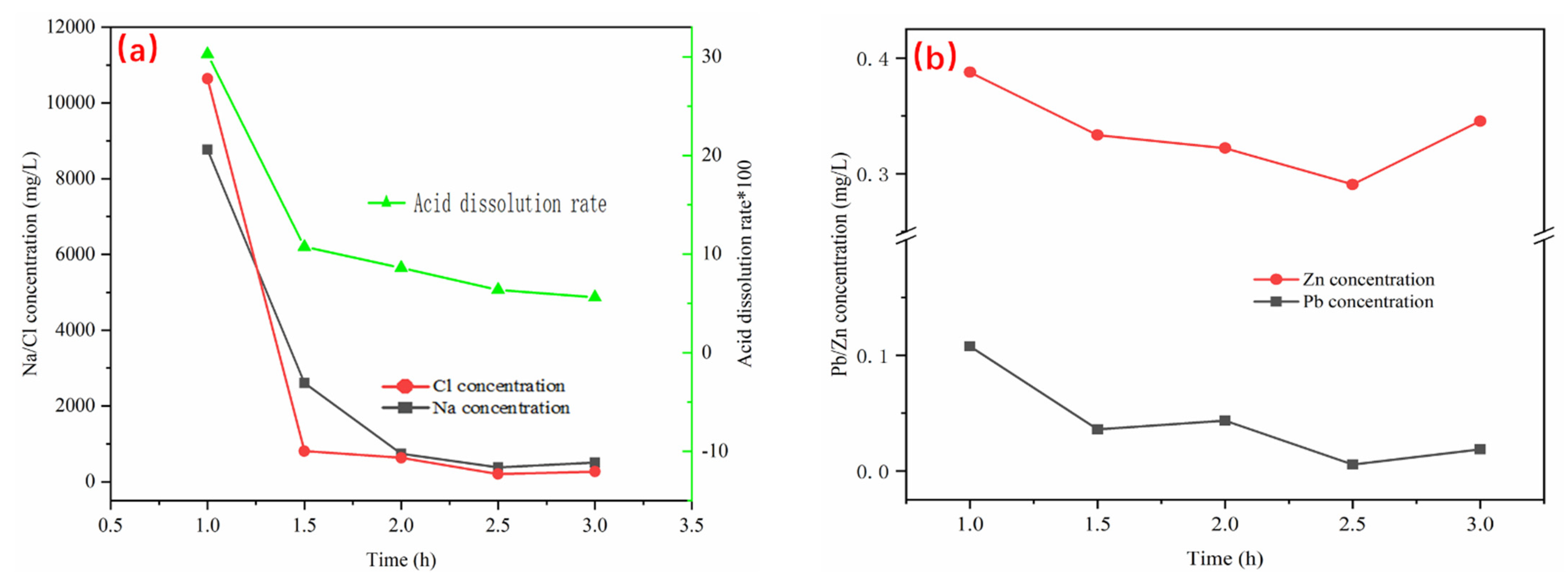 Processes 10 00526 g013 550