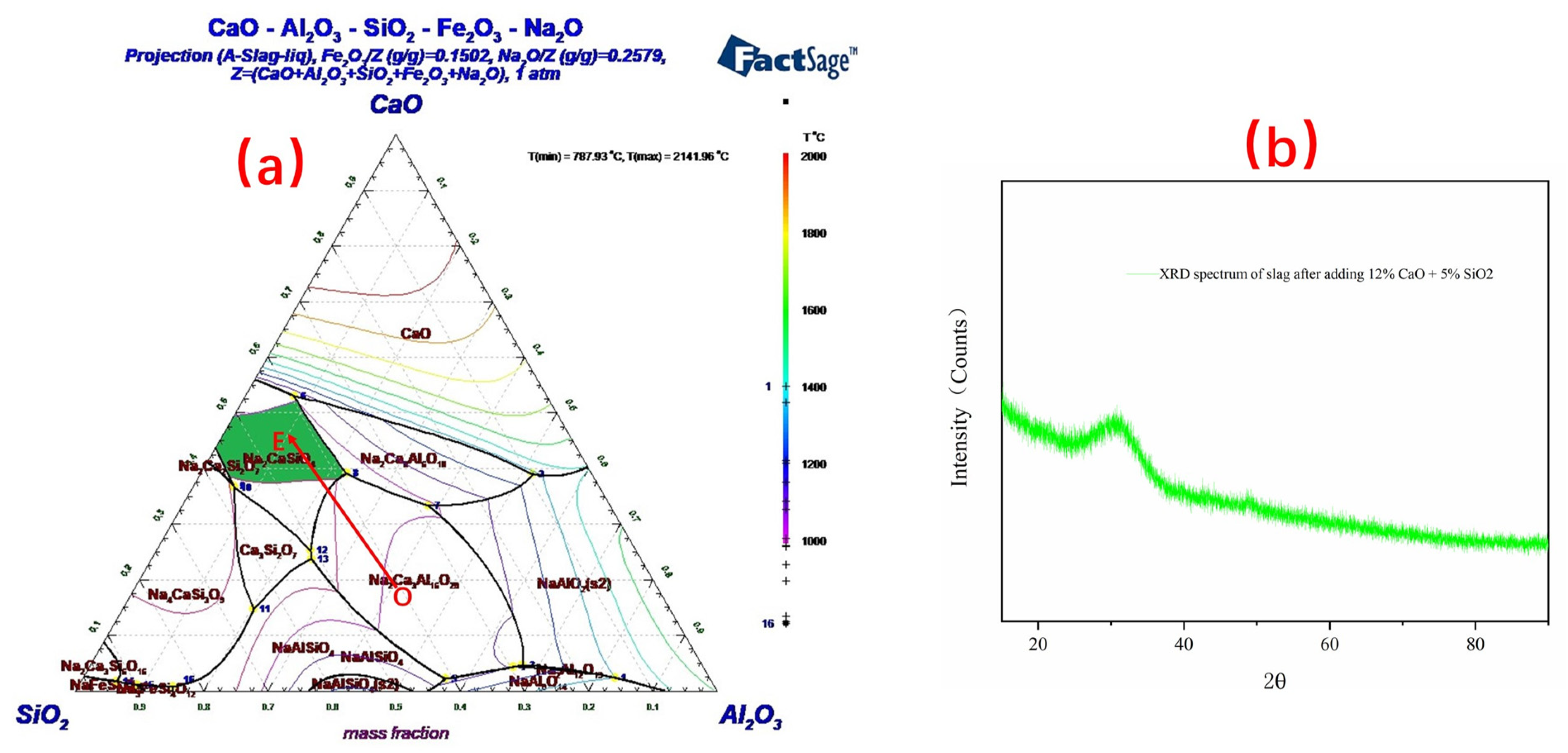 Processes 10 00526 g015 550