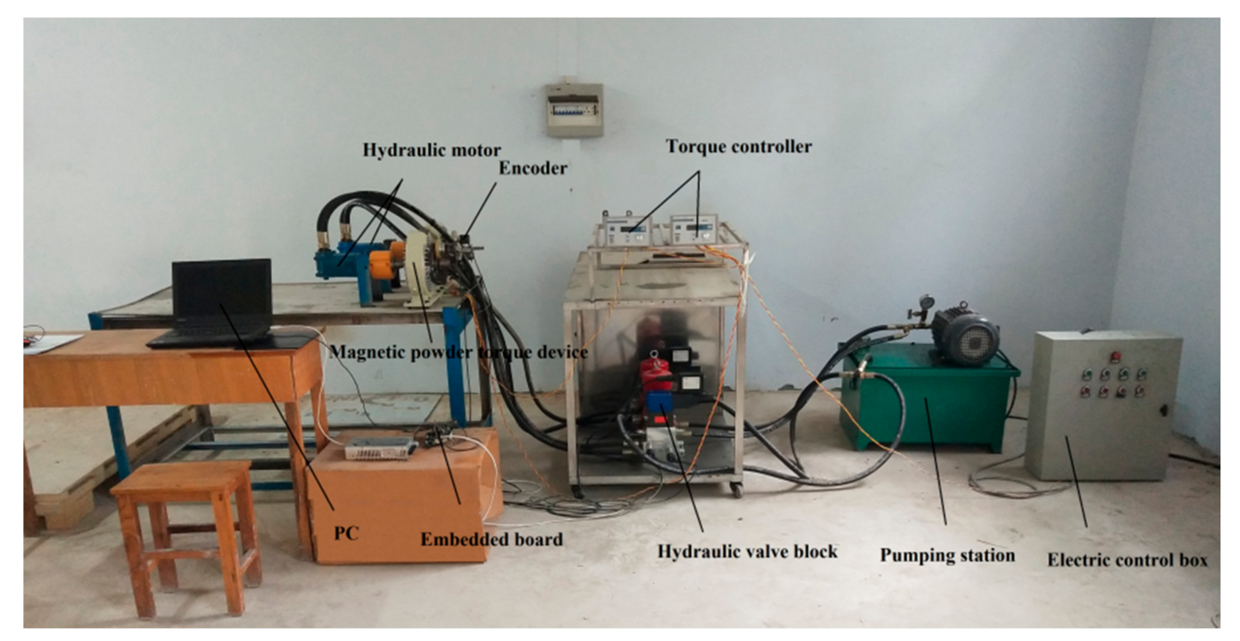 Processes 10 00528 g004