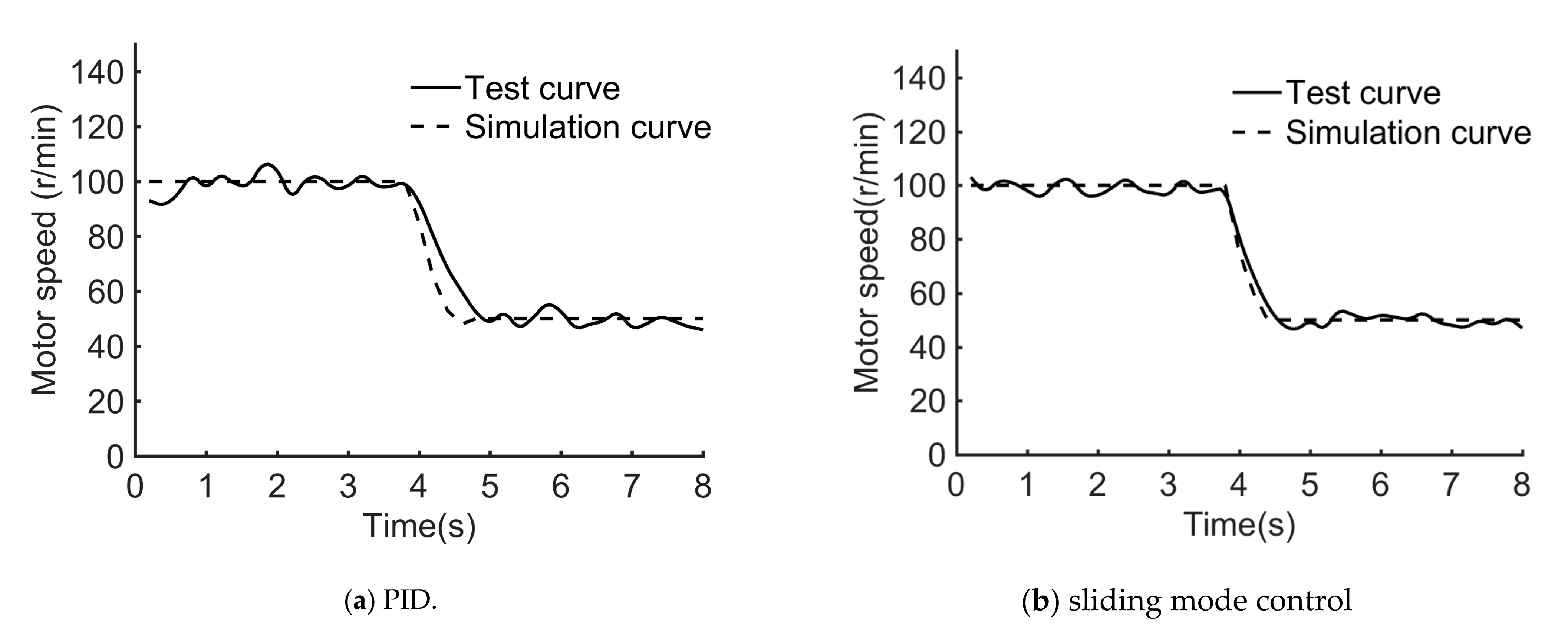 Processes 10 00528 g005