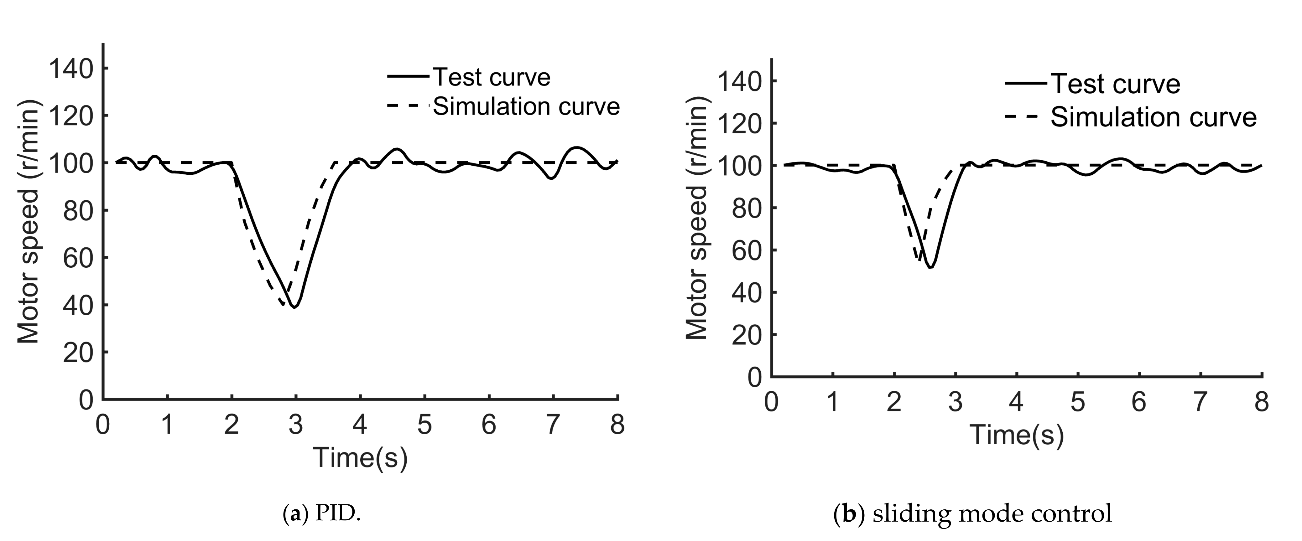 Processes 10 00528 g006