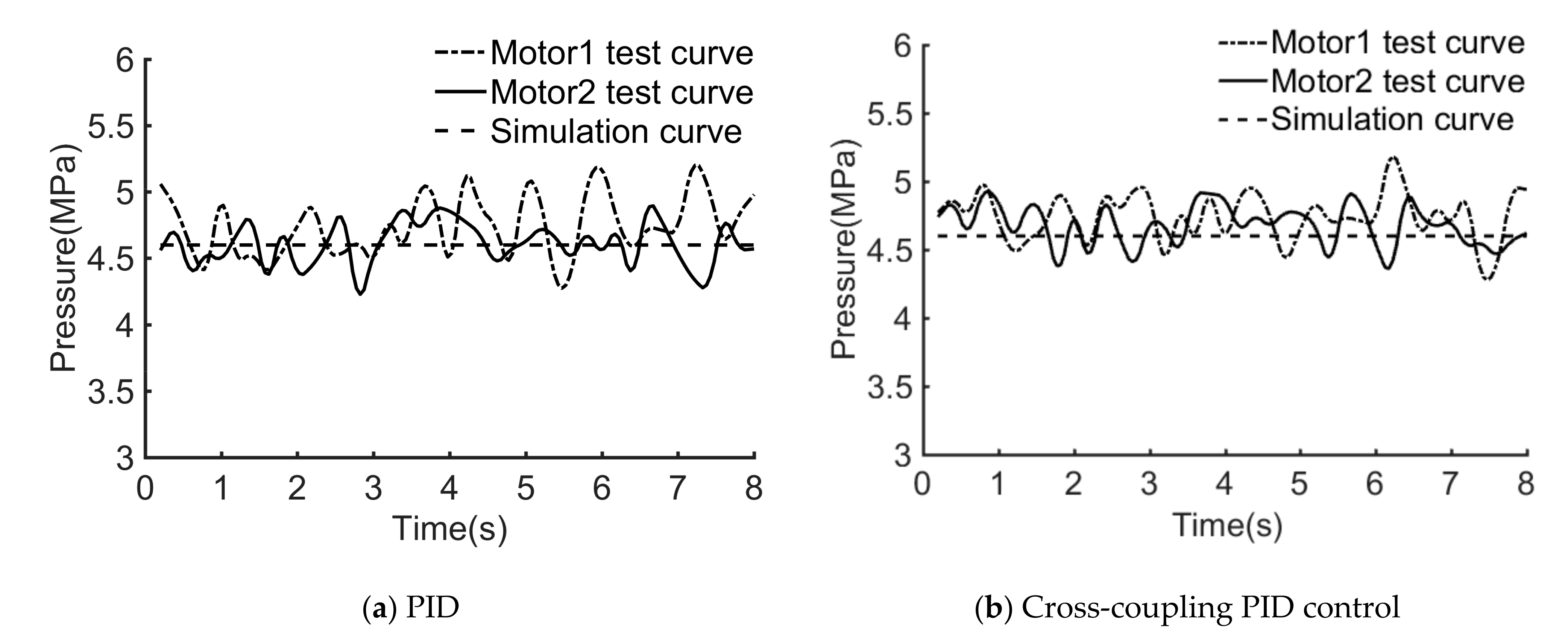 Processes 10 00528 g008a