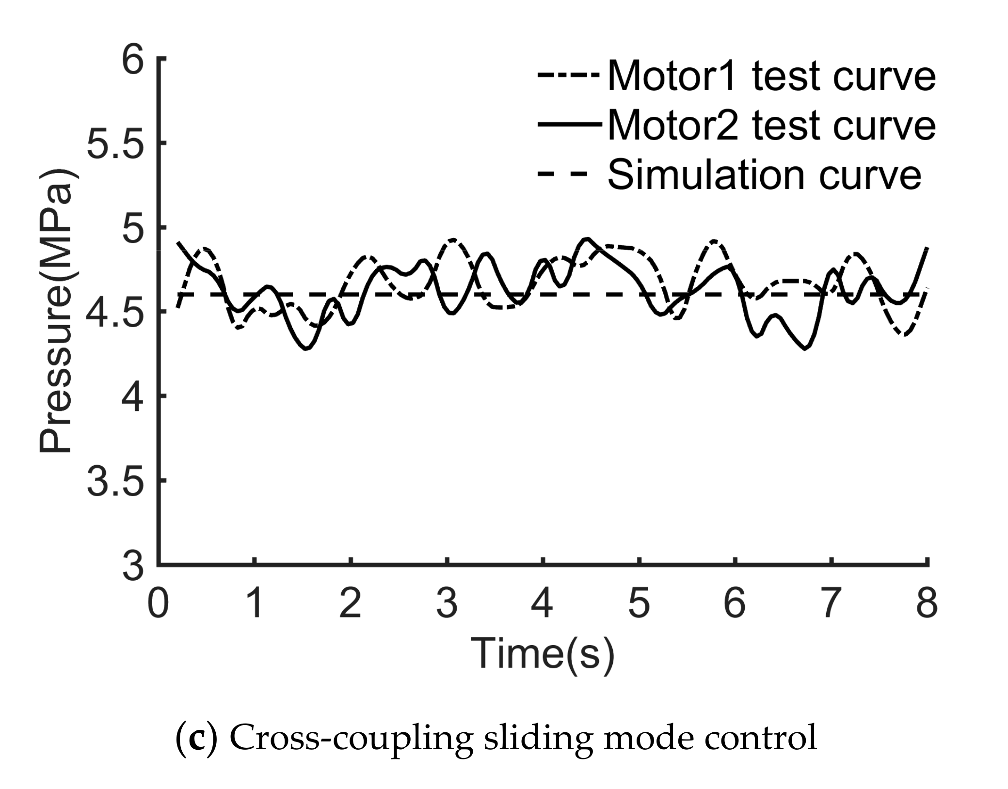 Processes 10 00528 g008b