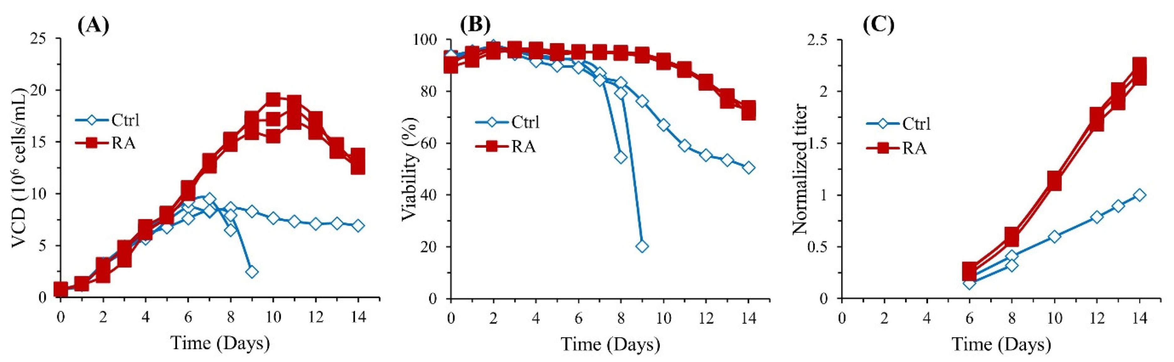 Processes 10 00533 g001 Processes 10 00533 g001