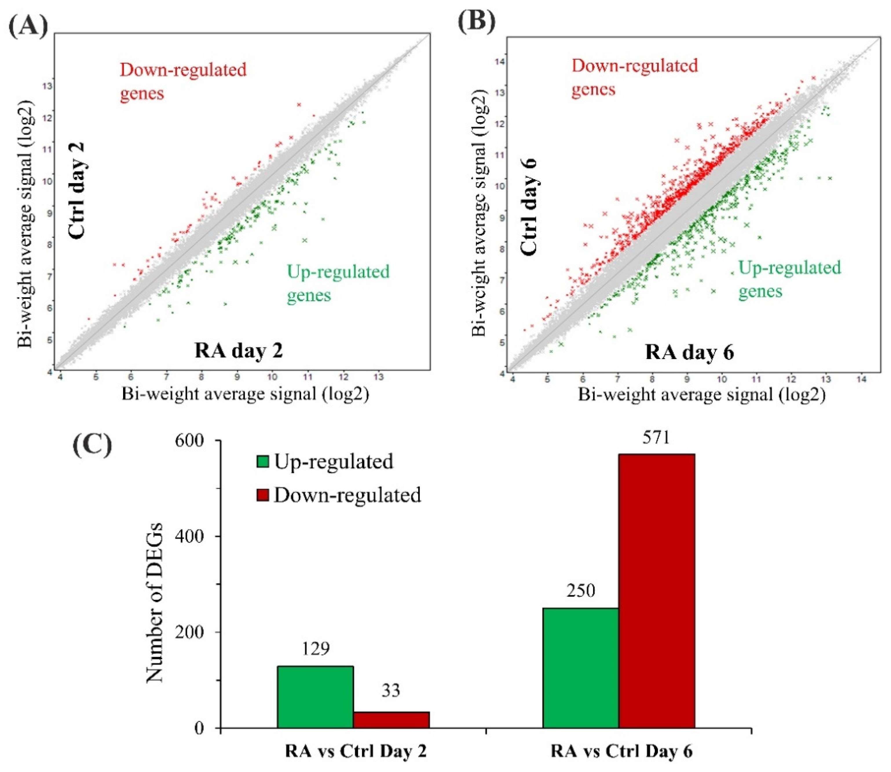 Processes 10 00533 g002 Processes 10 00533 g002